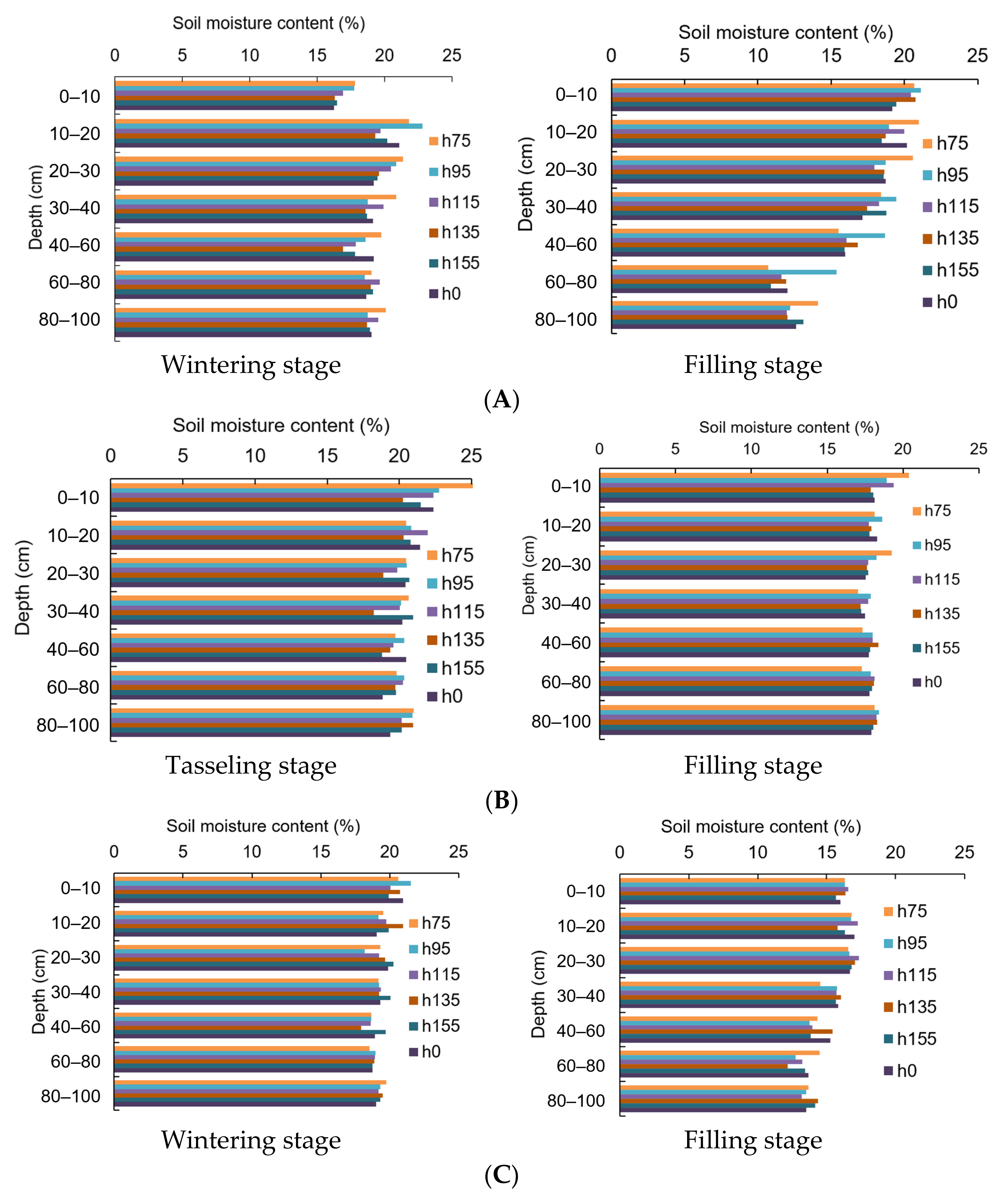 Agriculture 12 01684 g005