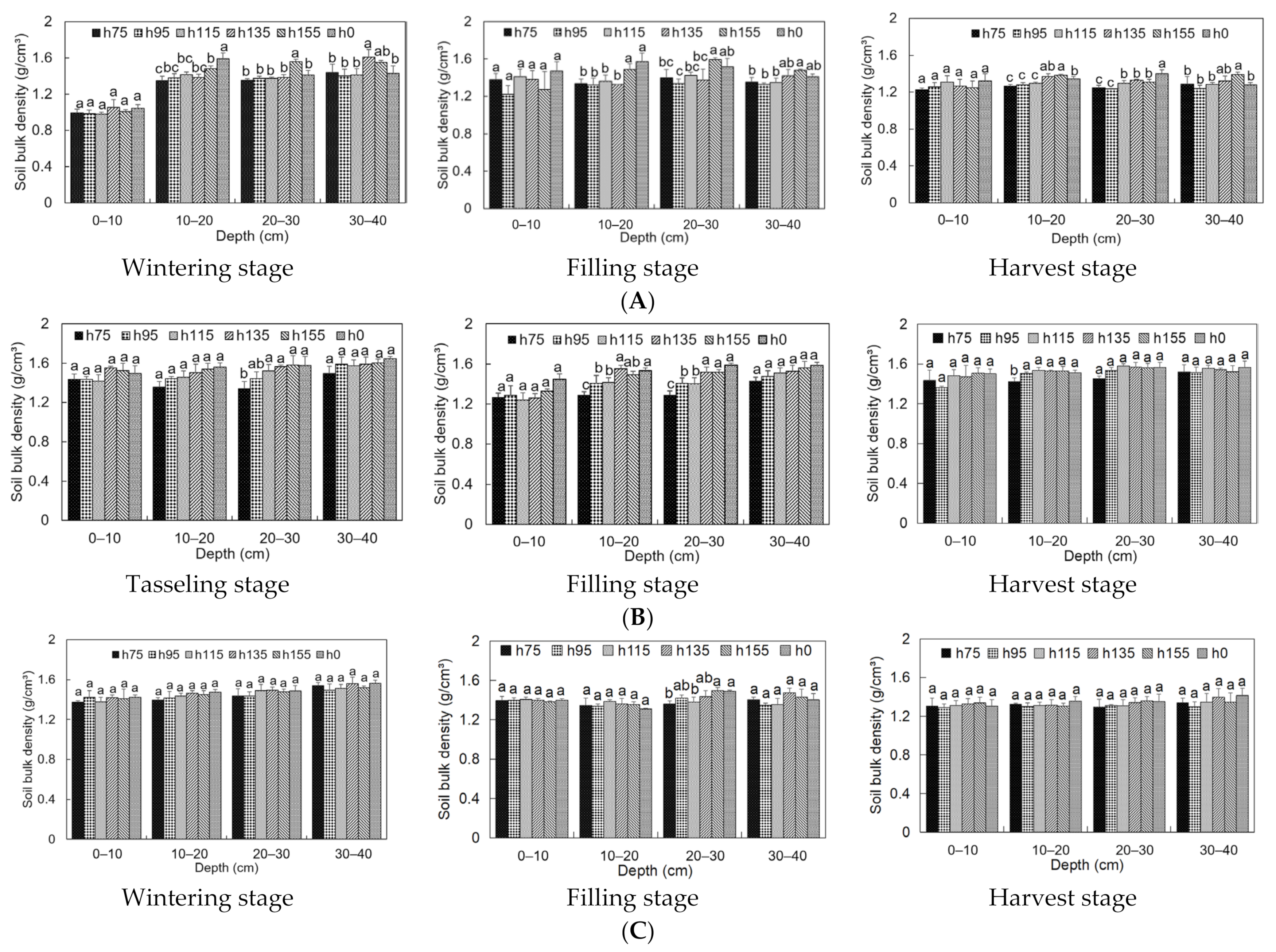 Agriculture 12 01684 g007