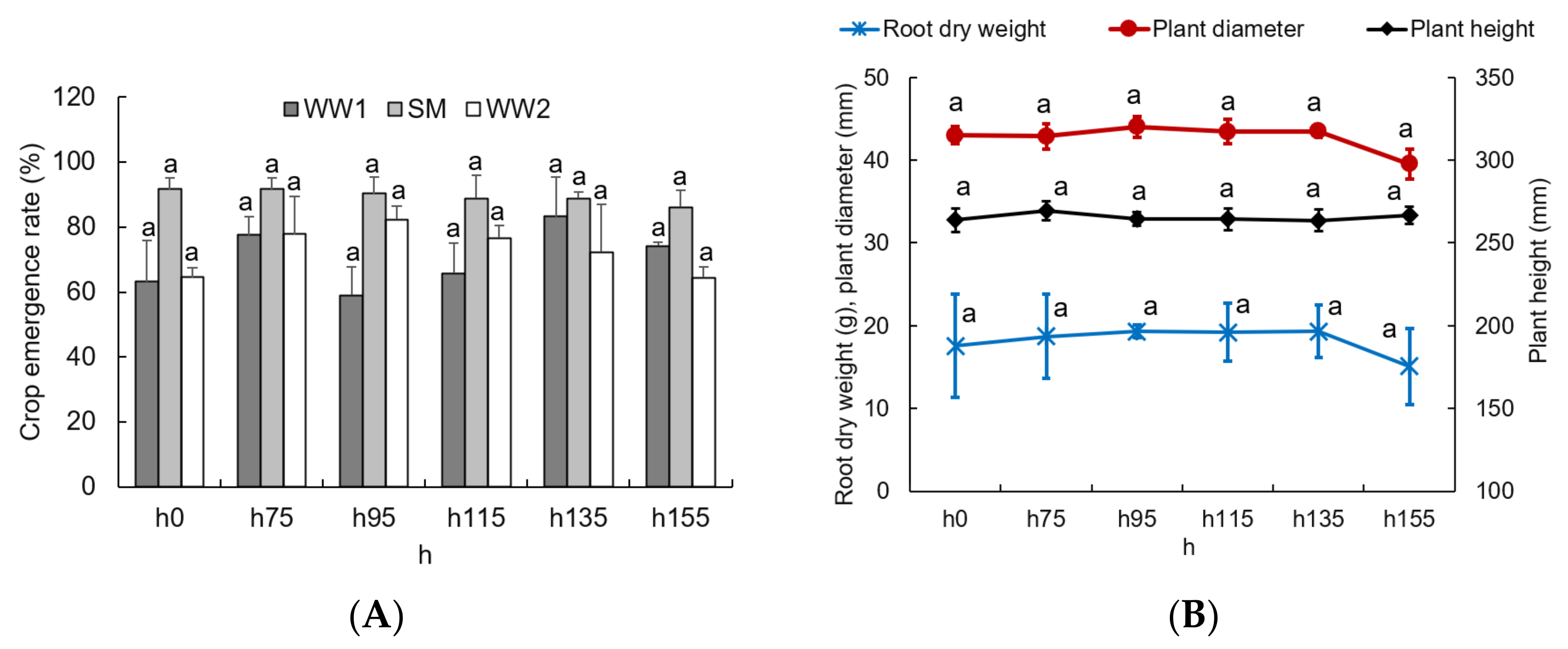 Agriculture 12 01684 g008