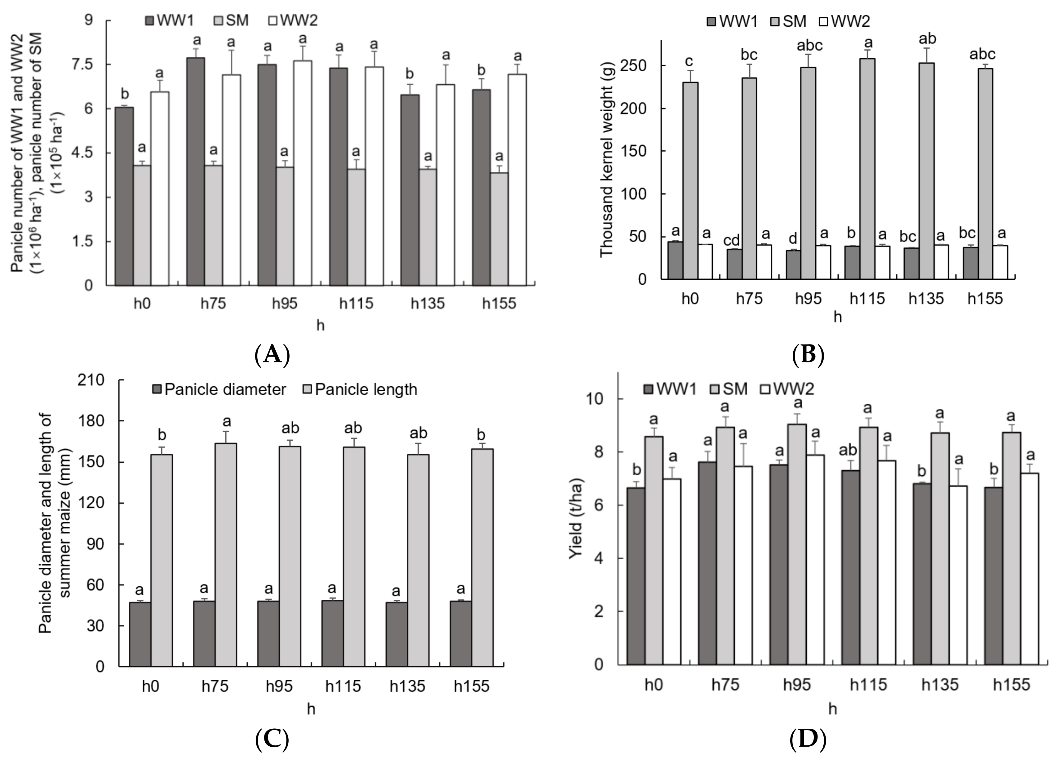 Agriculture 12 01684 g009