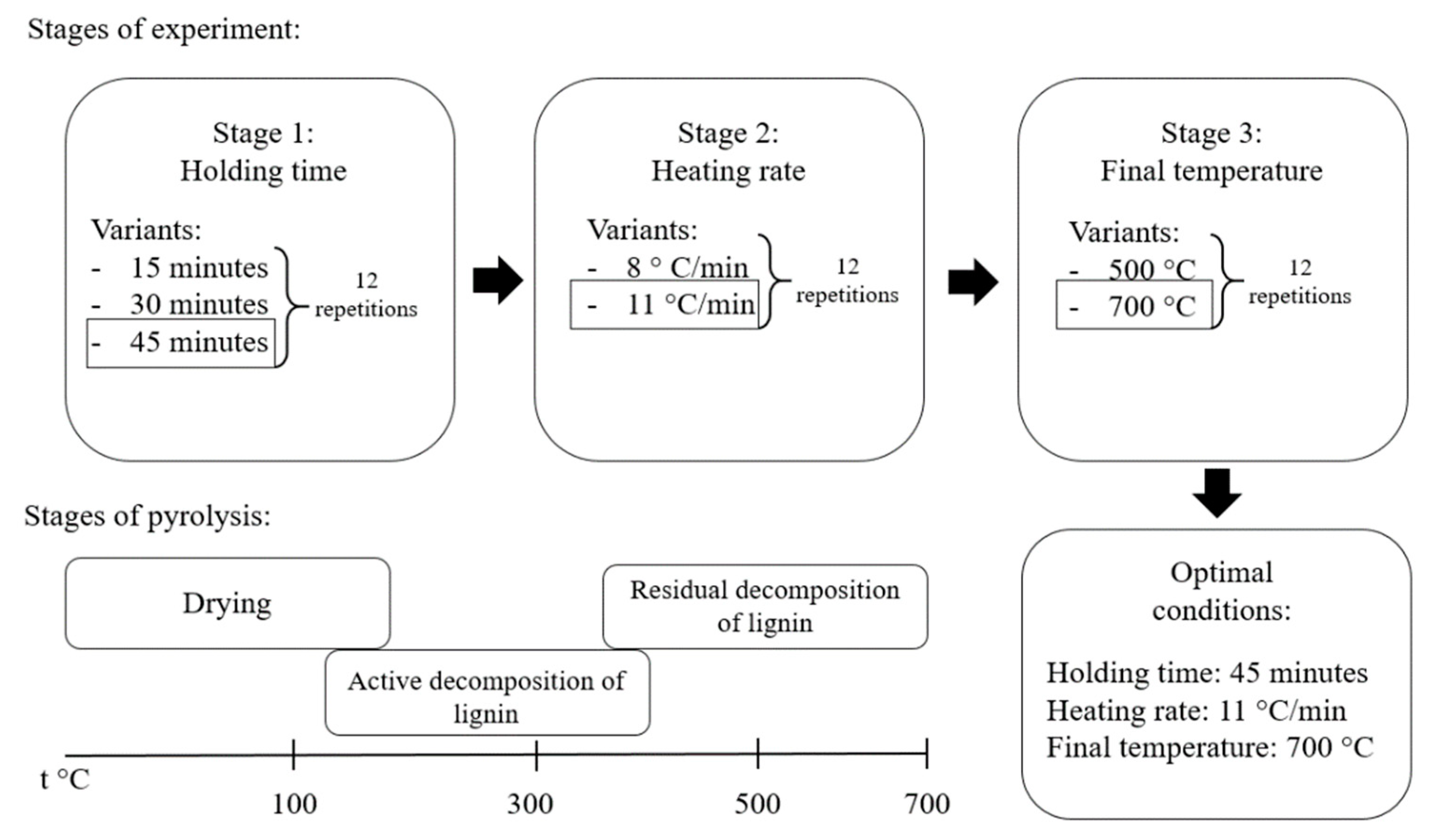 Agriculture 12 01689 g001