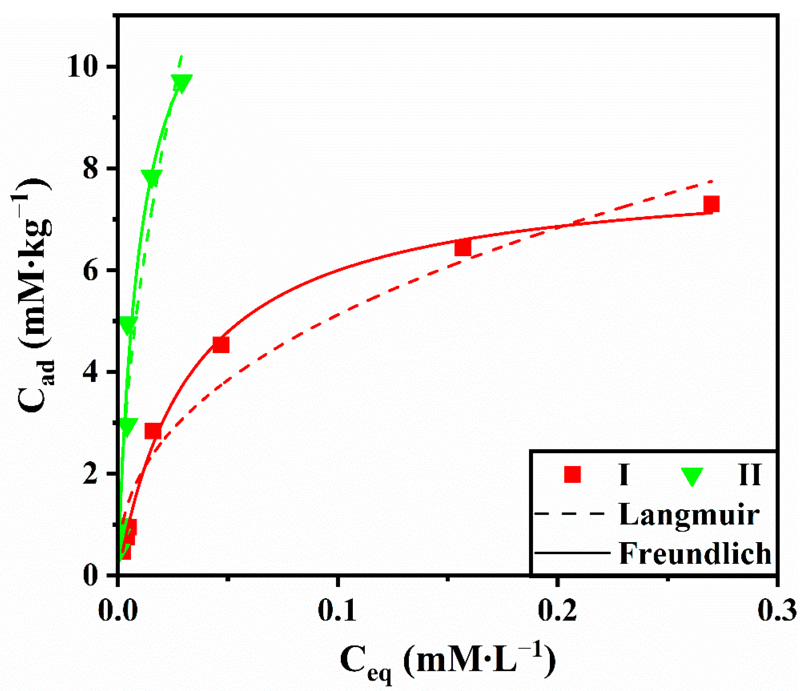 Agriculture 12 01689 g003