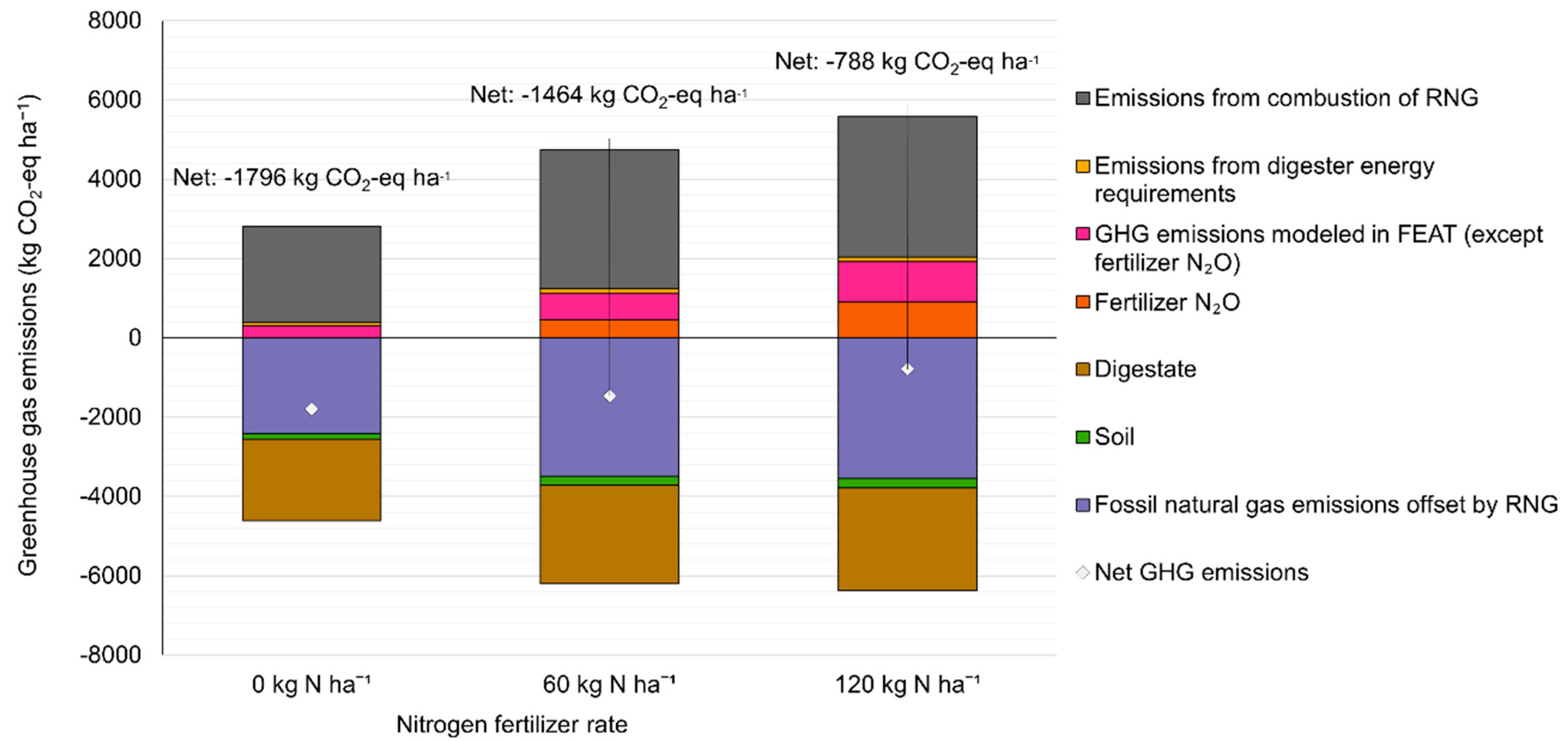 Agriculture 12 01691 g003