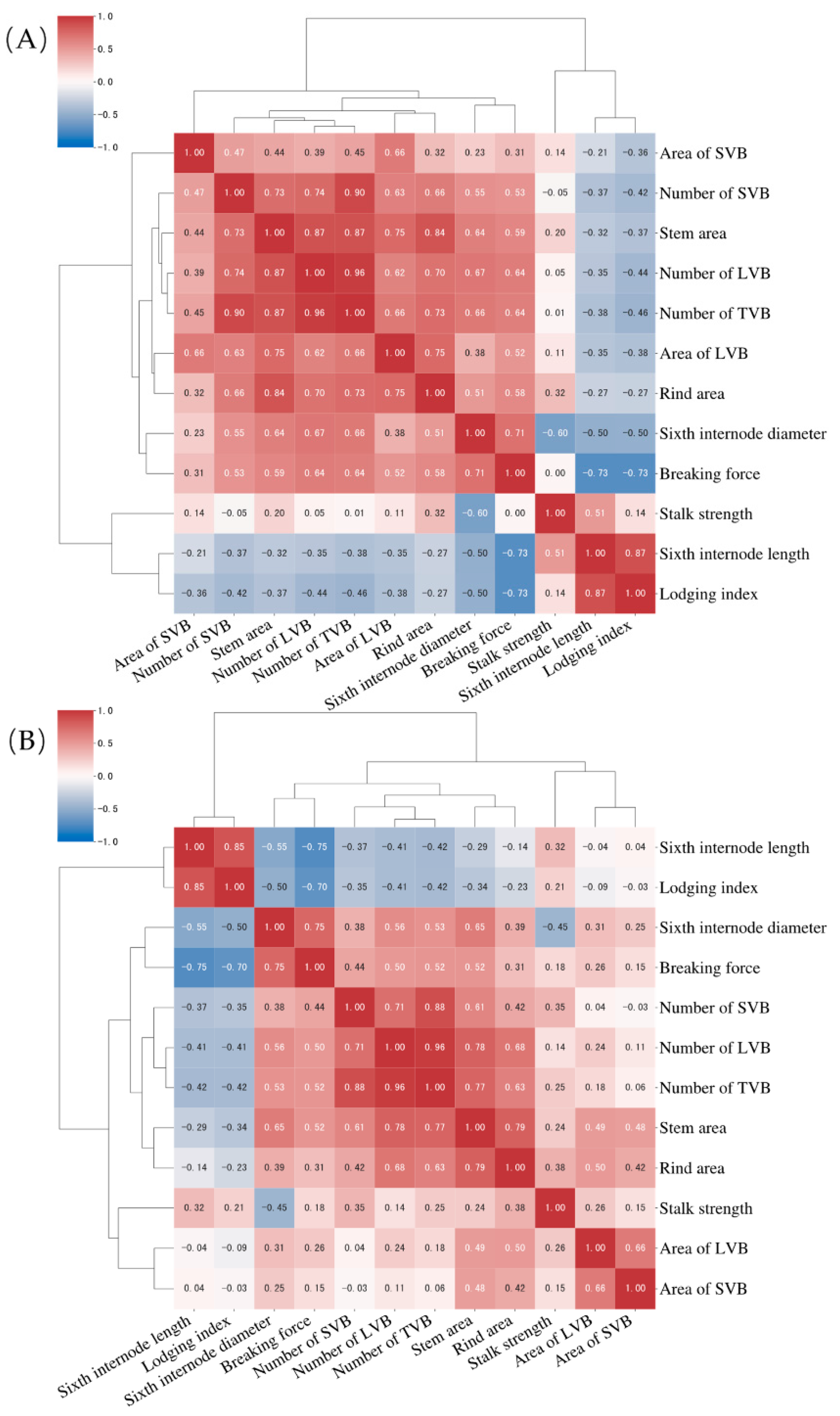 Agriculture 12 01696 g002 Agriculture 12 01696 g002