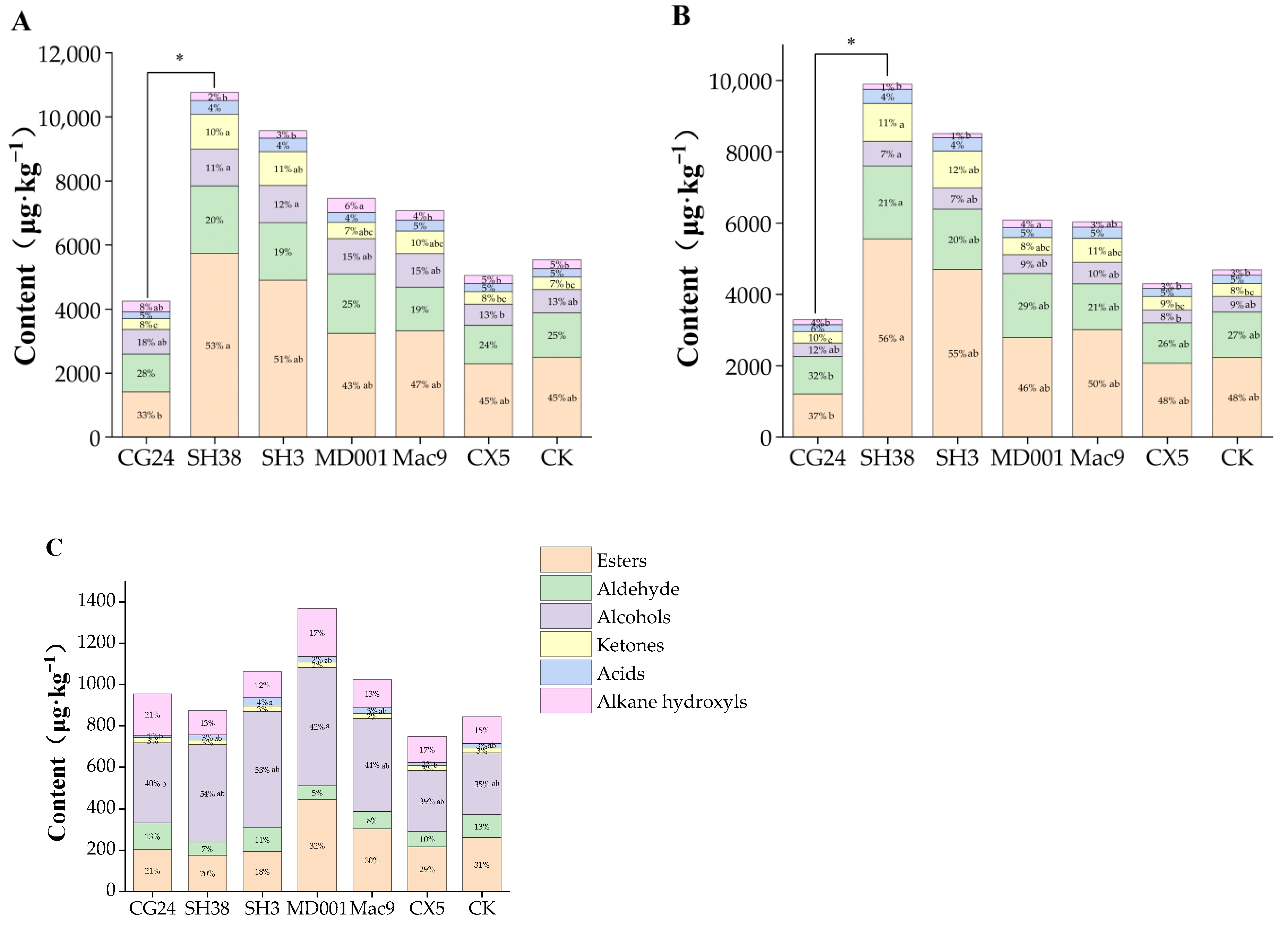 Agriculture Free FullText Dwarf Interstocks Improve Aroma Quality