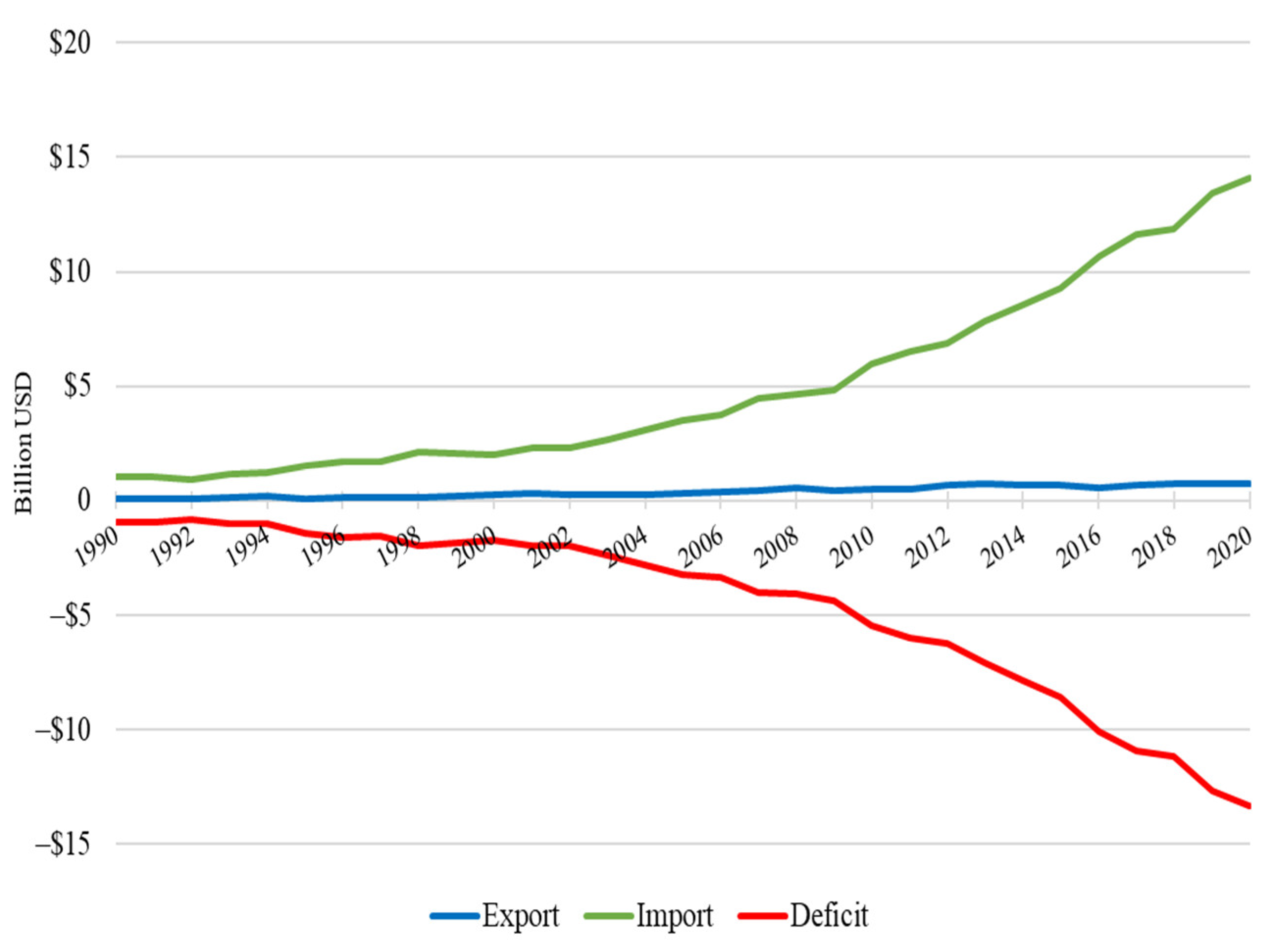 Agriculture 12 01719 g003 Agriculture 12 01719 g003