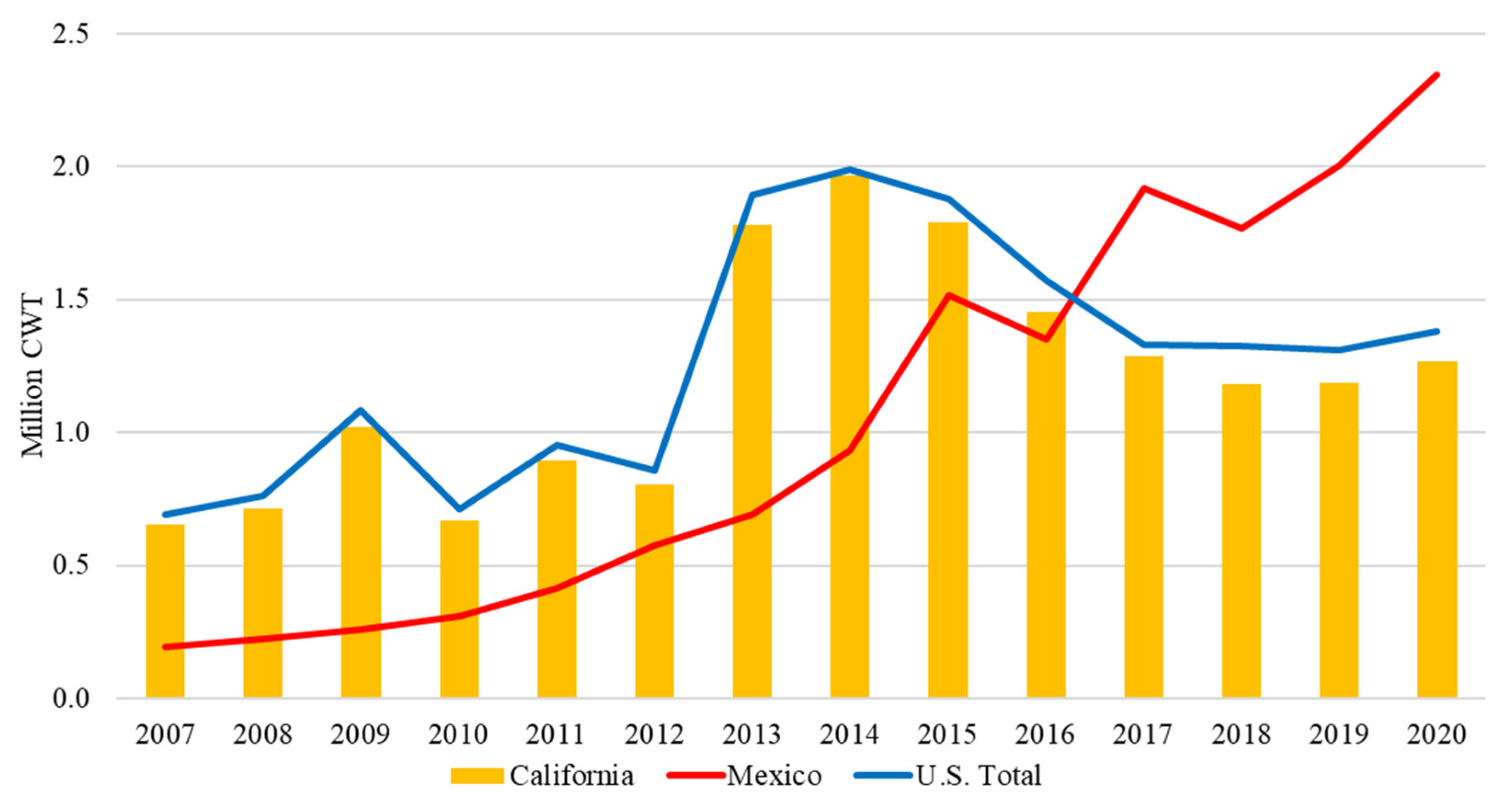 Agriculture 12 01719 g006 Agriculture 12 01719 g006