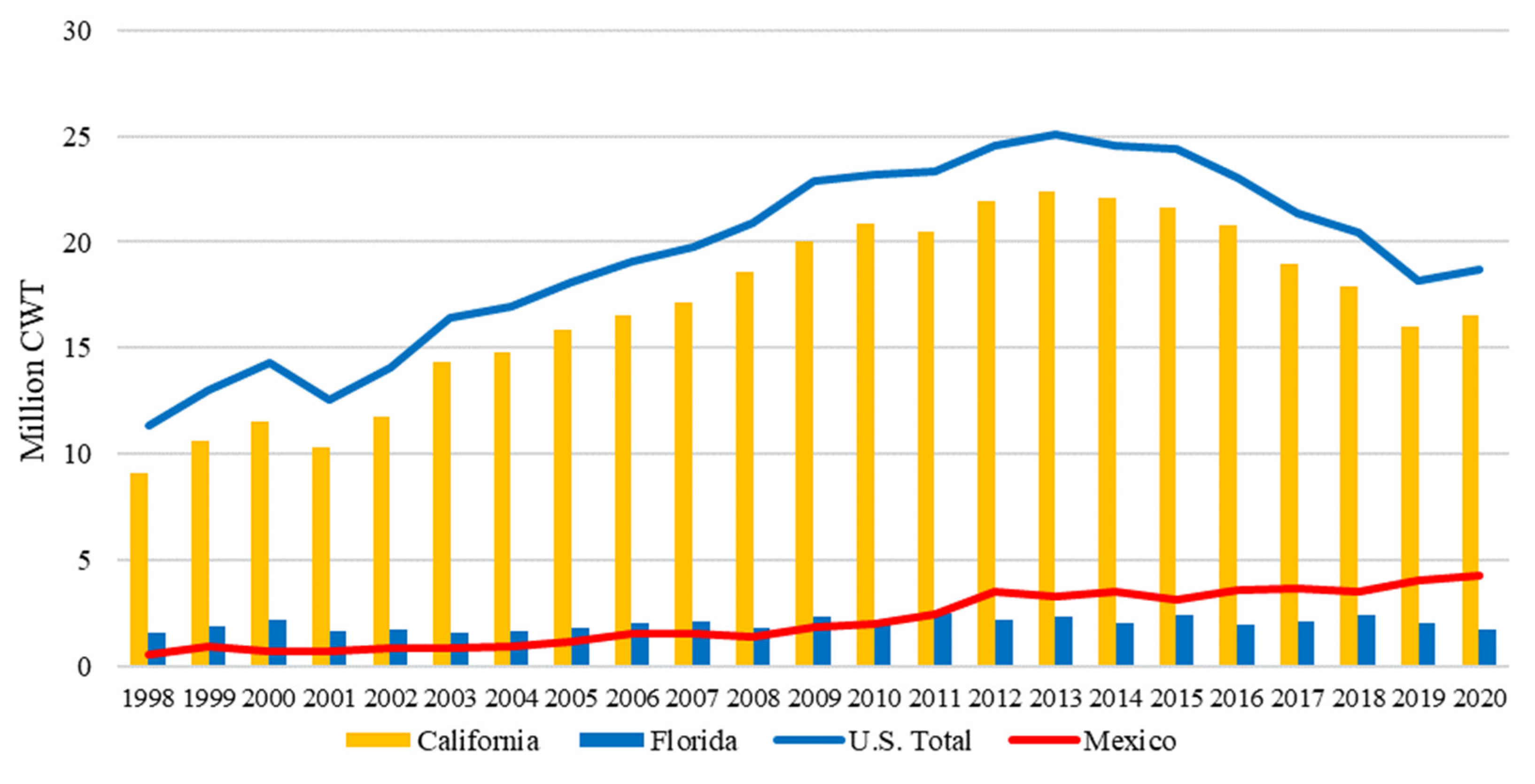 Agriculture 12 01719 g007 Agriculture 12 01719 g007