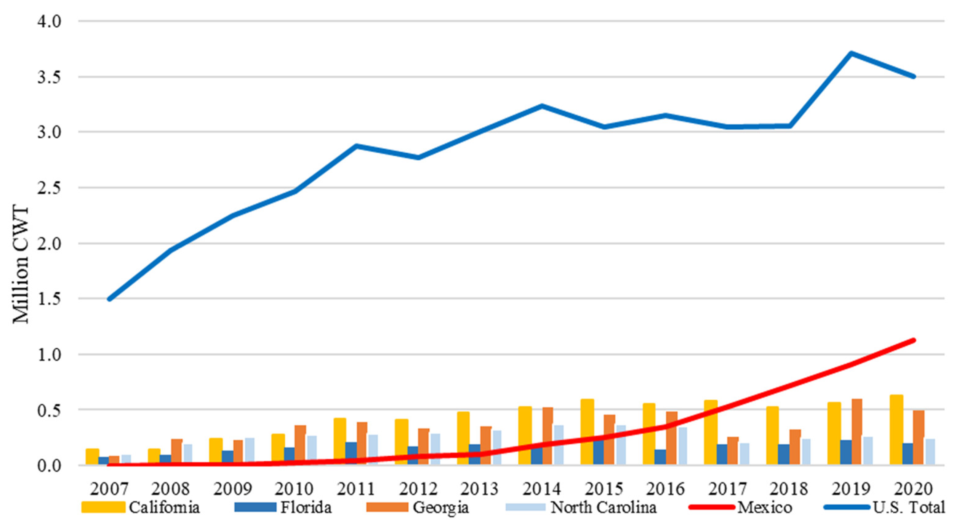 Agriculture 12 01719 g008 Agriculture 12 01719 g008