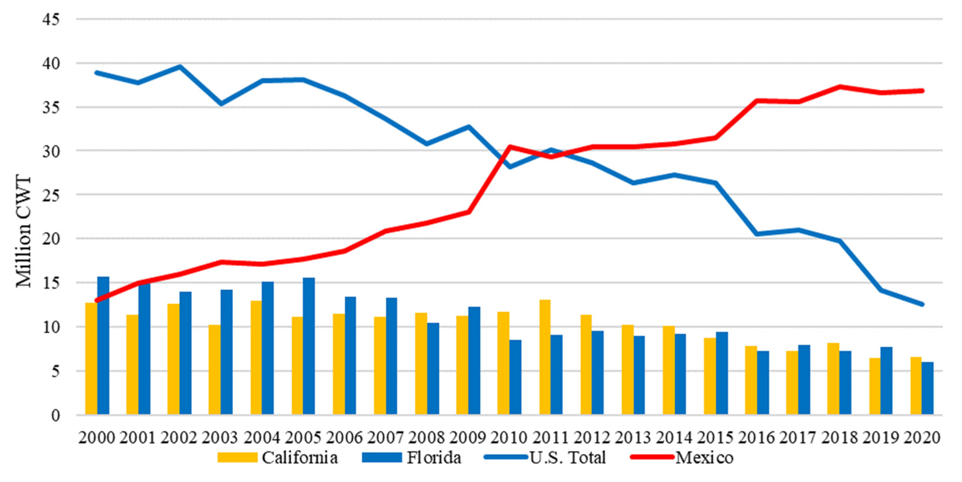 Agriculture 12 01719 g011 Agriculture 12 01719 g011