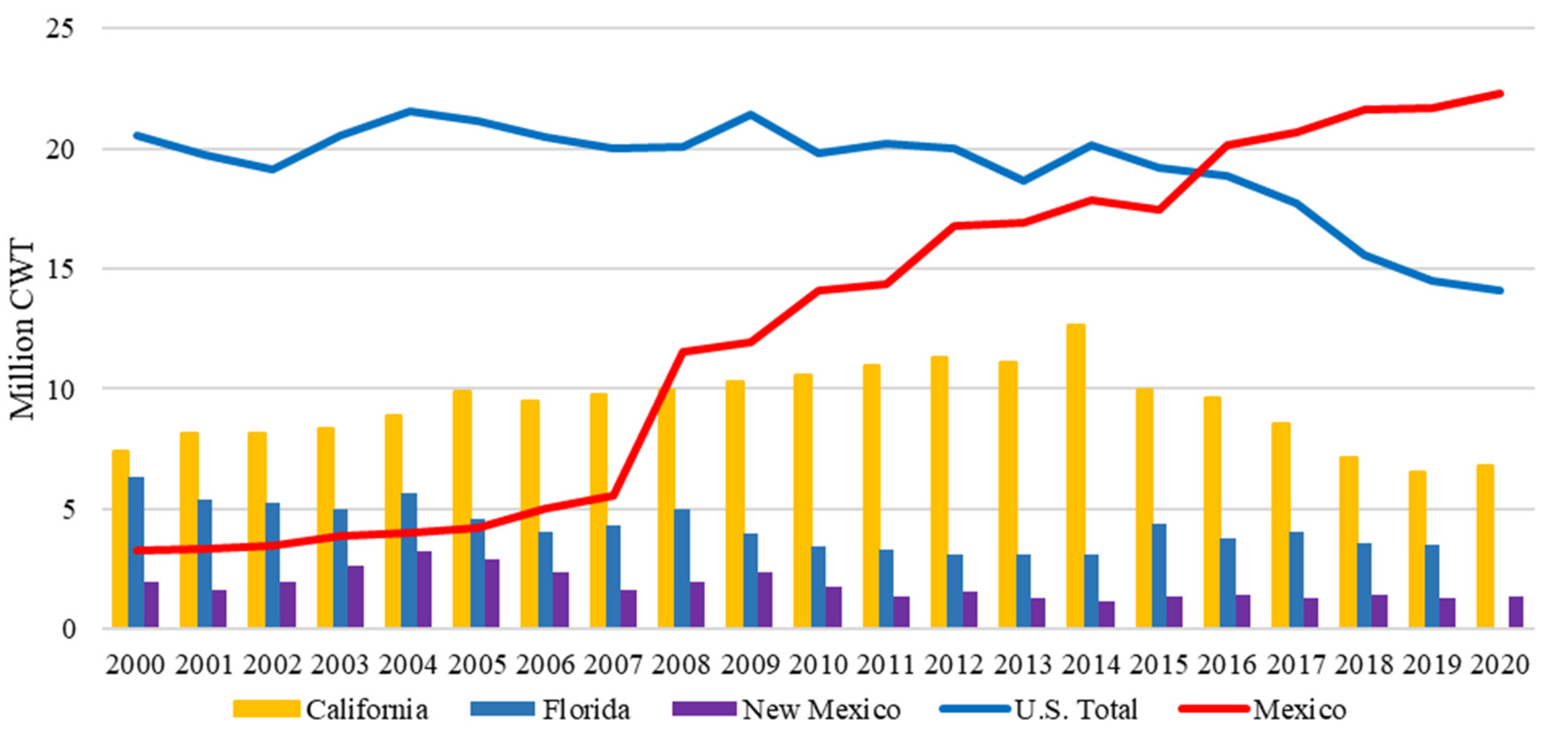 Agriculture 12 01719 g012 Agriculture 12 01719 g012