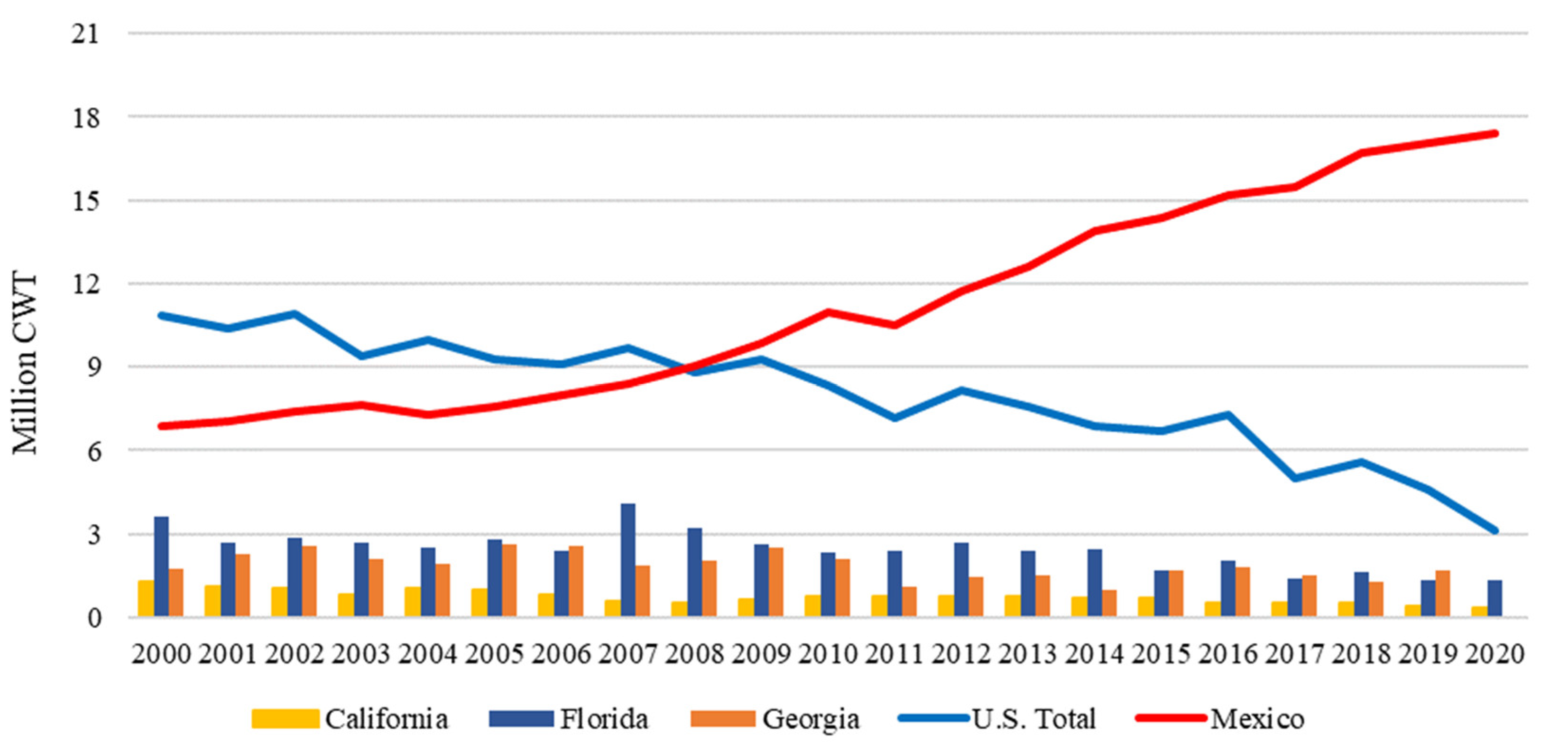 Agriculture 12 01719 g013 Agriculture 12 01719 g013