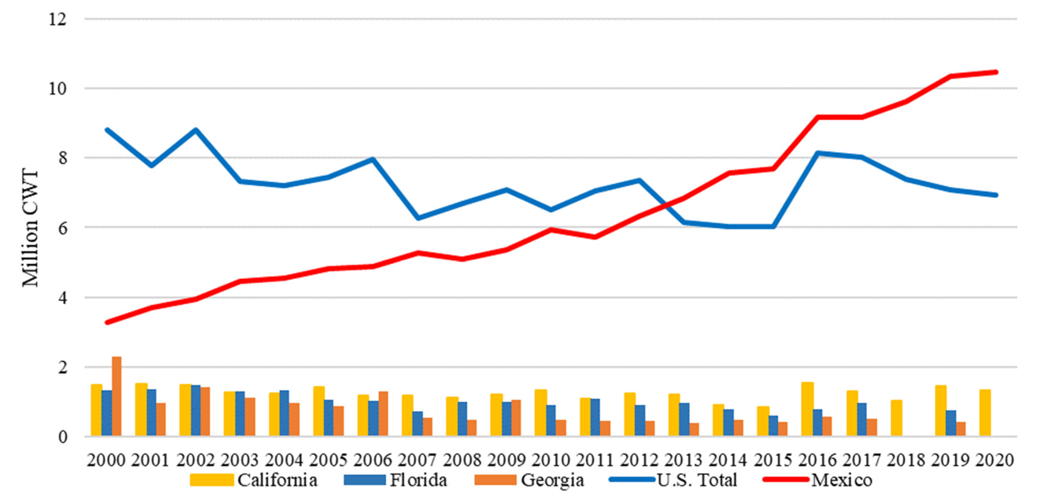 Agriculture 12 01719 g014 Agriculture 12 01719 g014