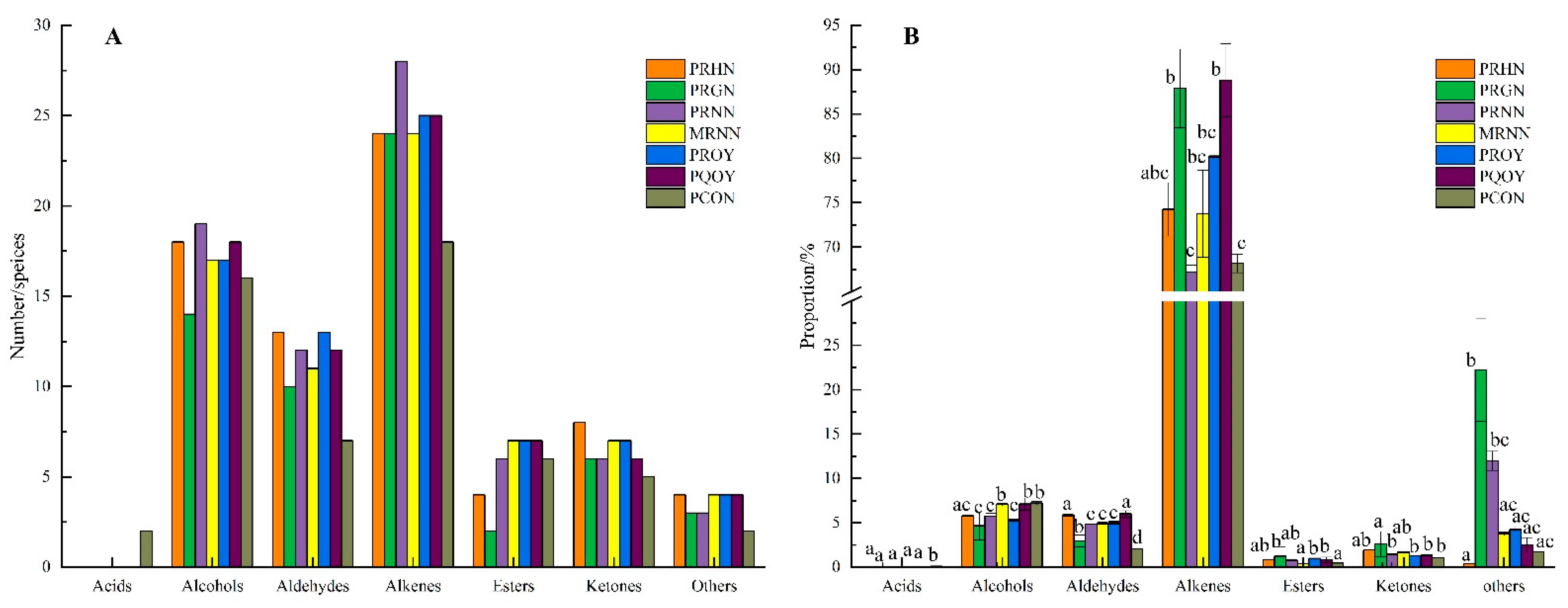 Agriculture 12 01725 g001 Agriculture 12 01725 g001