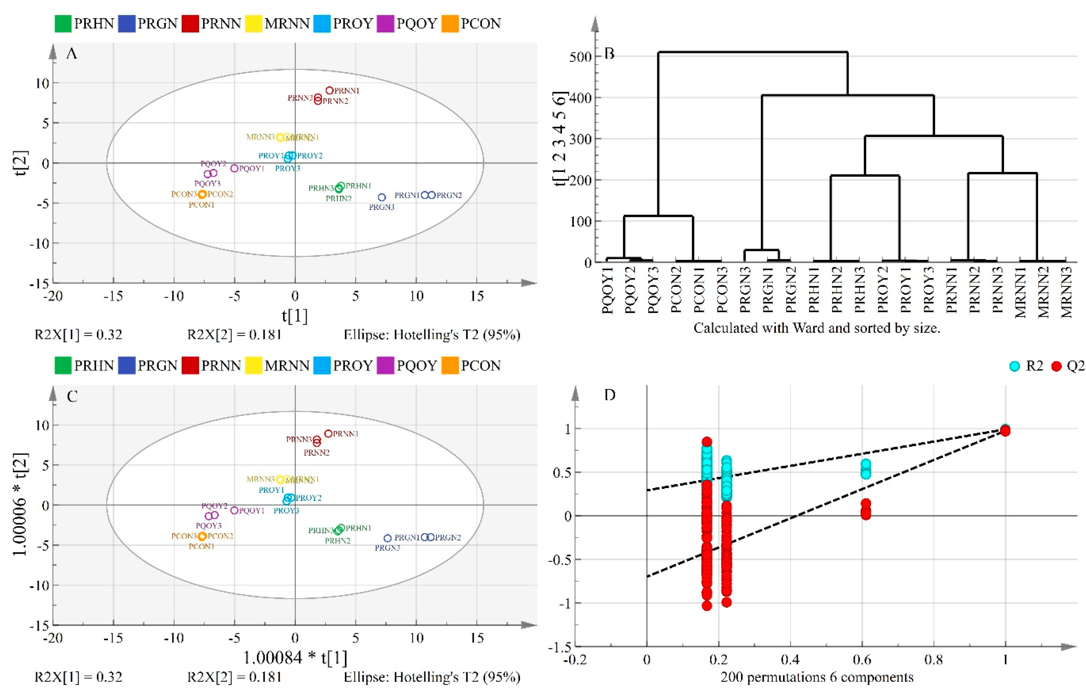 Agriculture 12 01725 g002 Agriculture 12 01725 g002