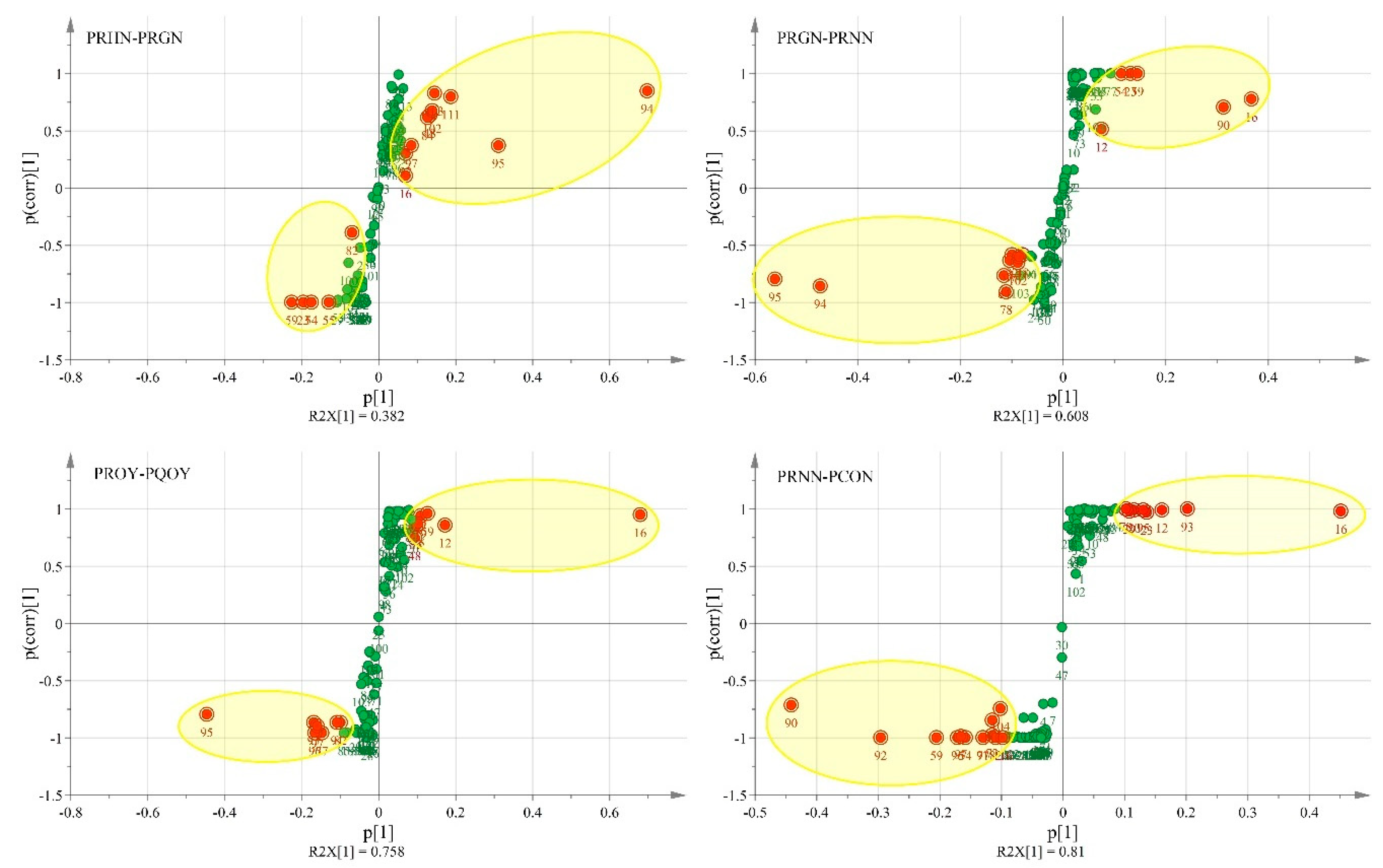 Agriculture 12 01725 g003 Agriculture 12 01725 g003