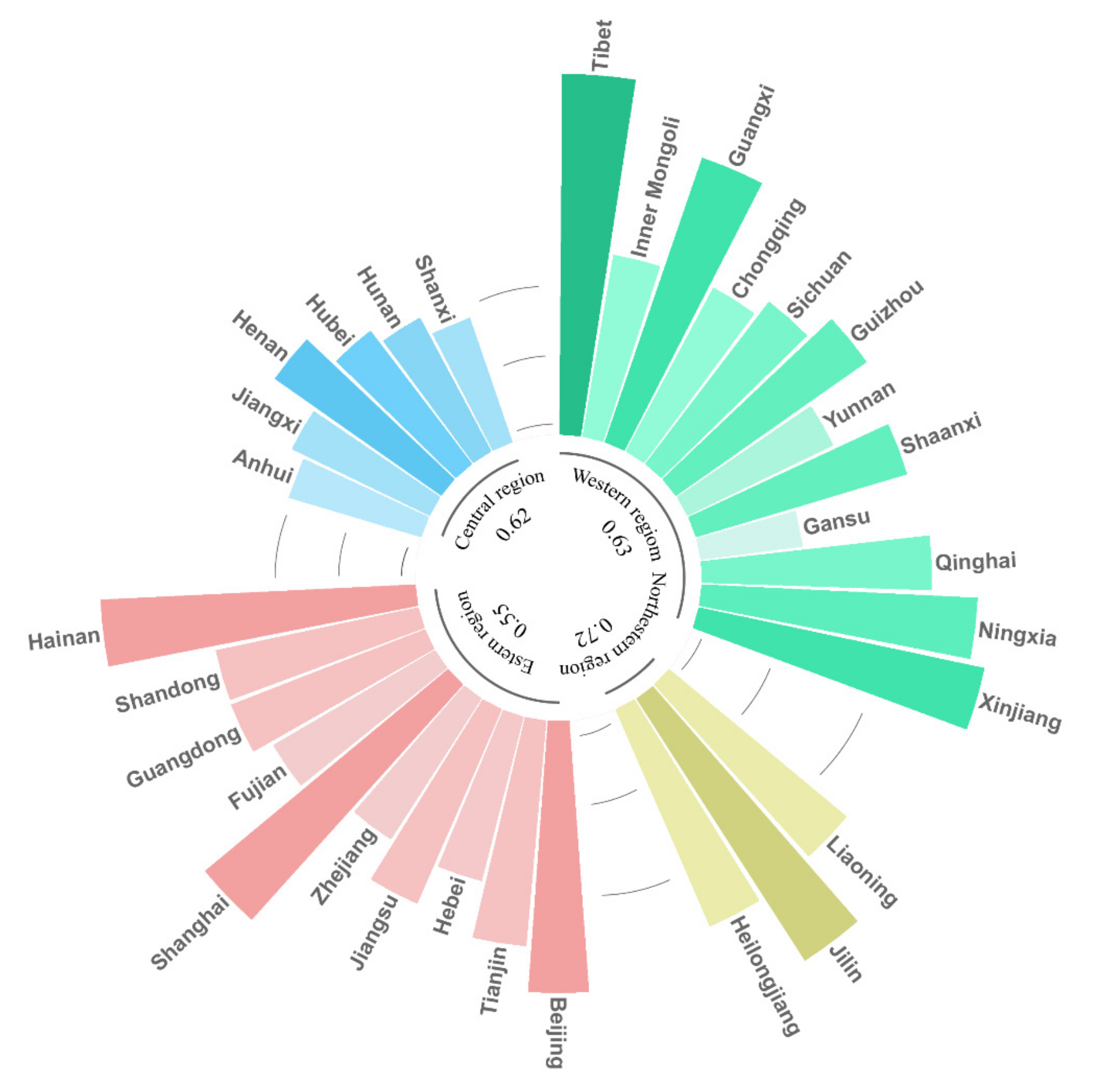 Agriculture 12 01726 g004 Agriculture 12 01726 g004