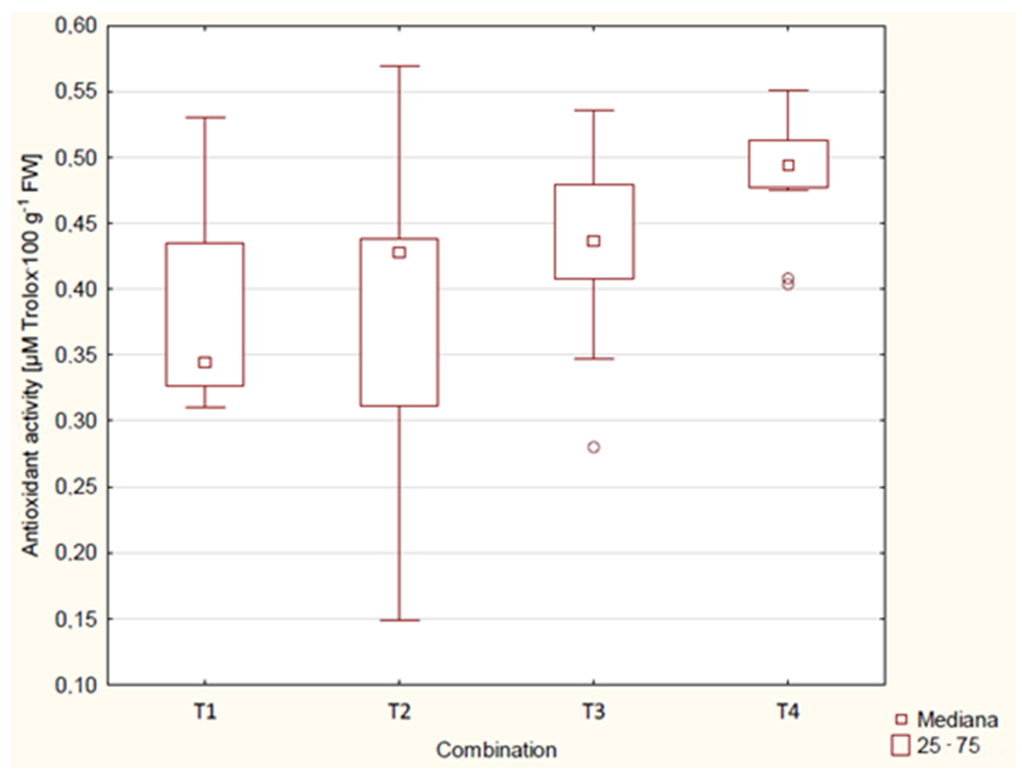 Agriculture 12 01741 g001 Agriculture 12 01741 g001