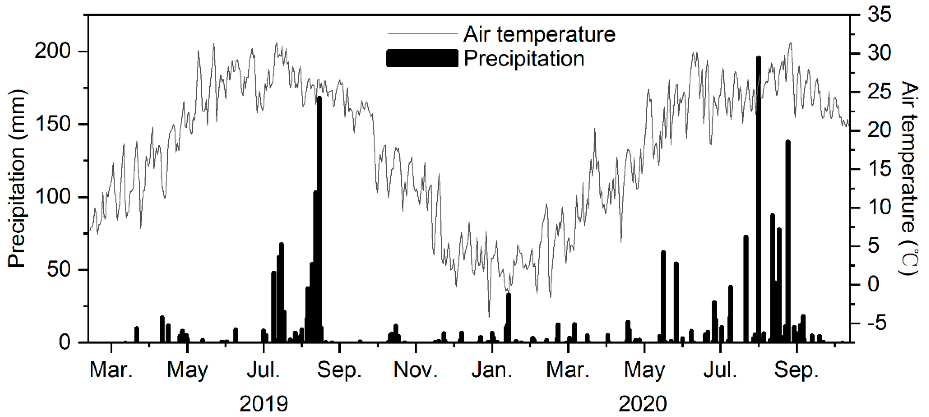Agriculture 12 01751 g001