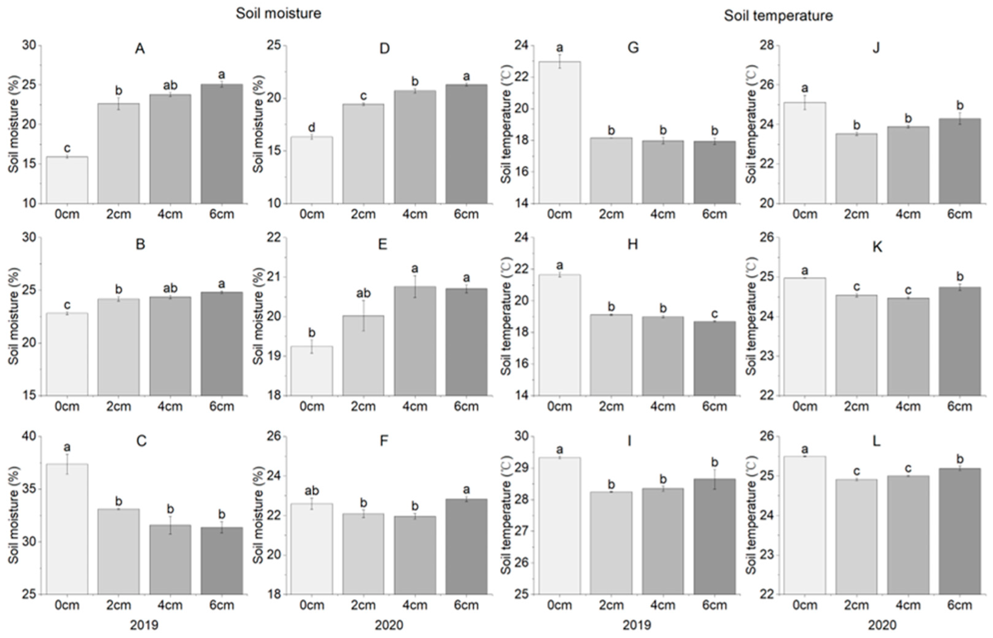 Agriculture 12 01751 g002