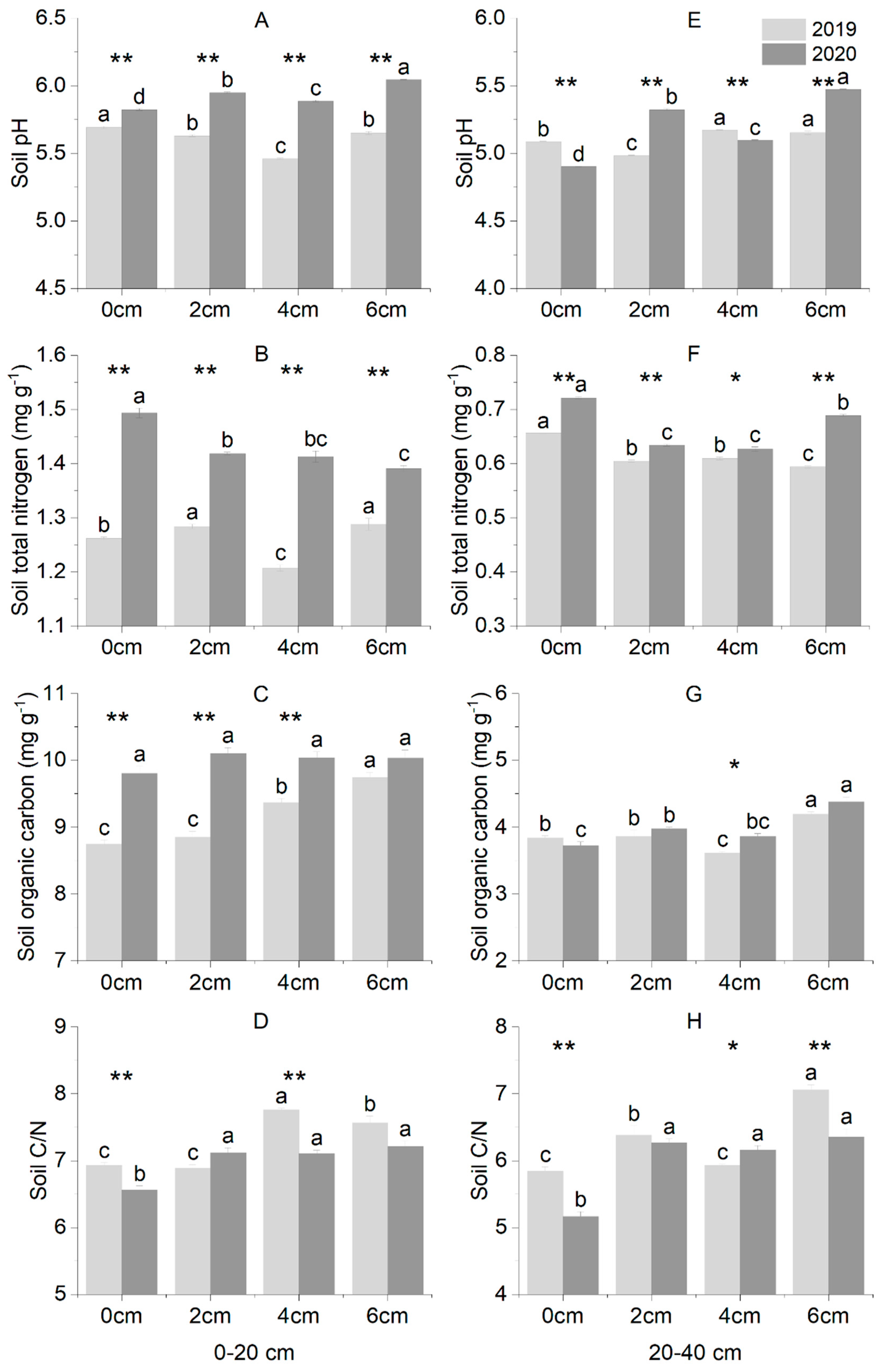 Agriculture 12 01751 g003