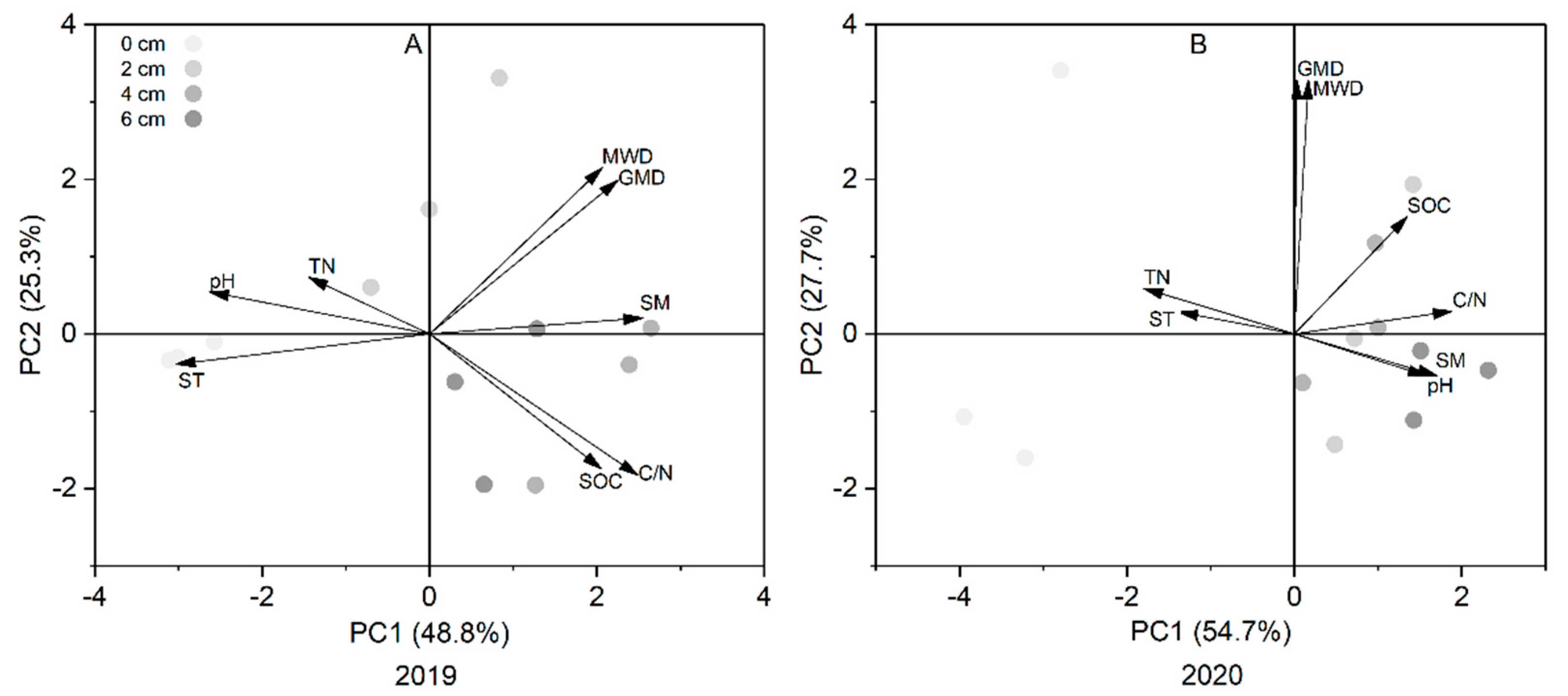 Agriculture 12 01751 g006