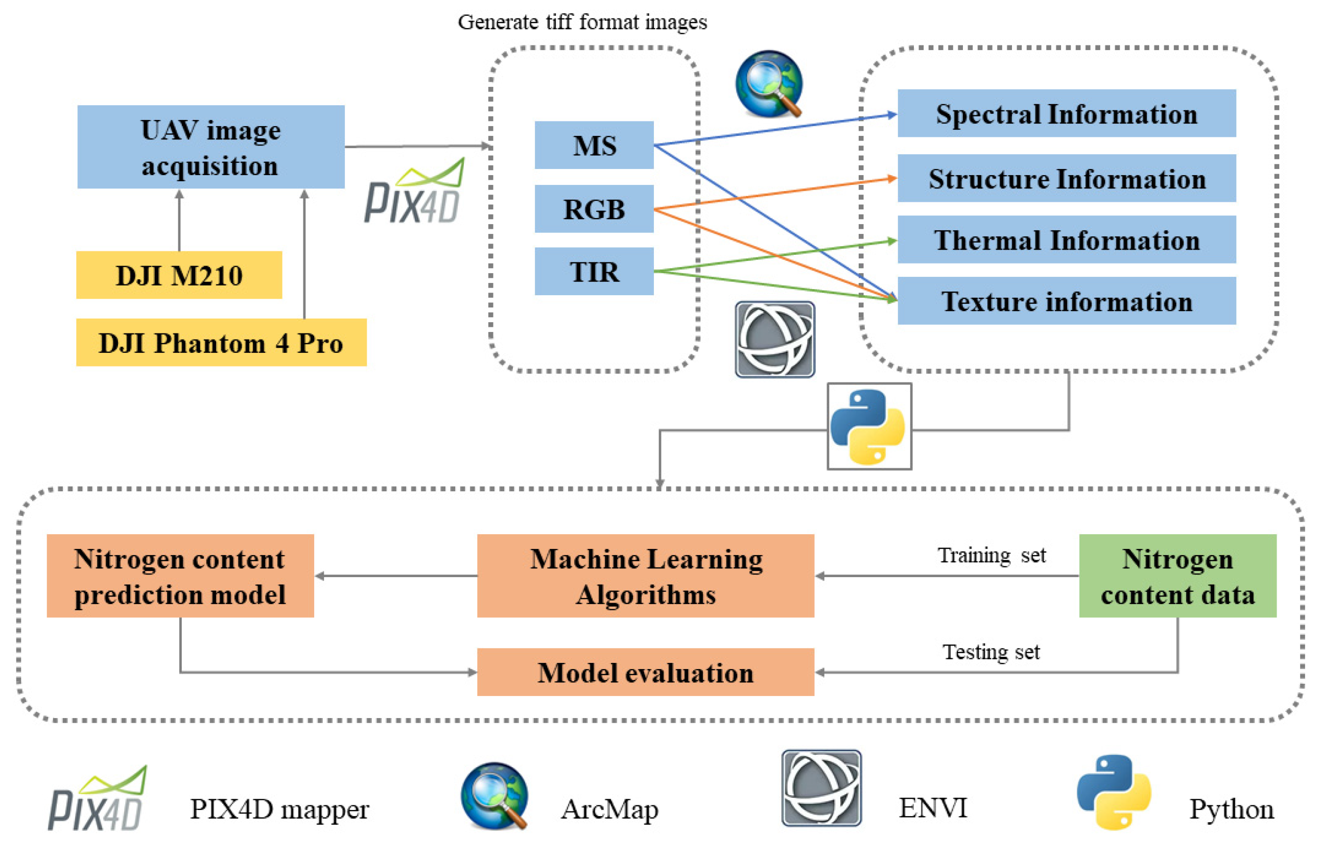 Agriculture 12 01752 g004 Agriculture 12 01752 g004