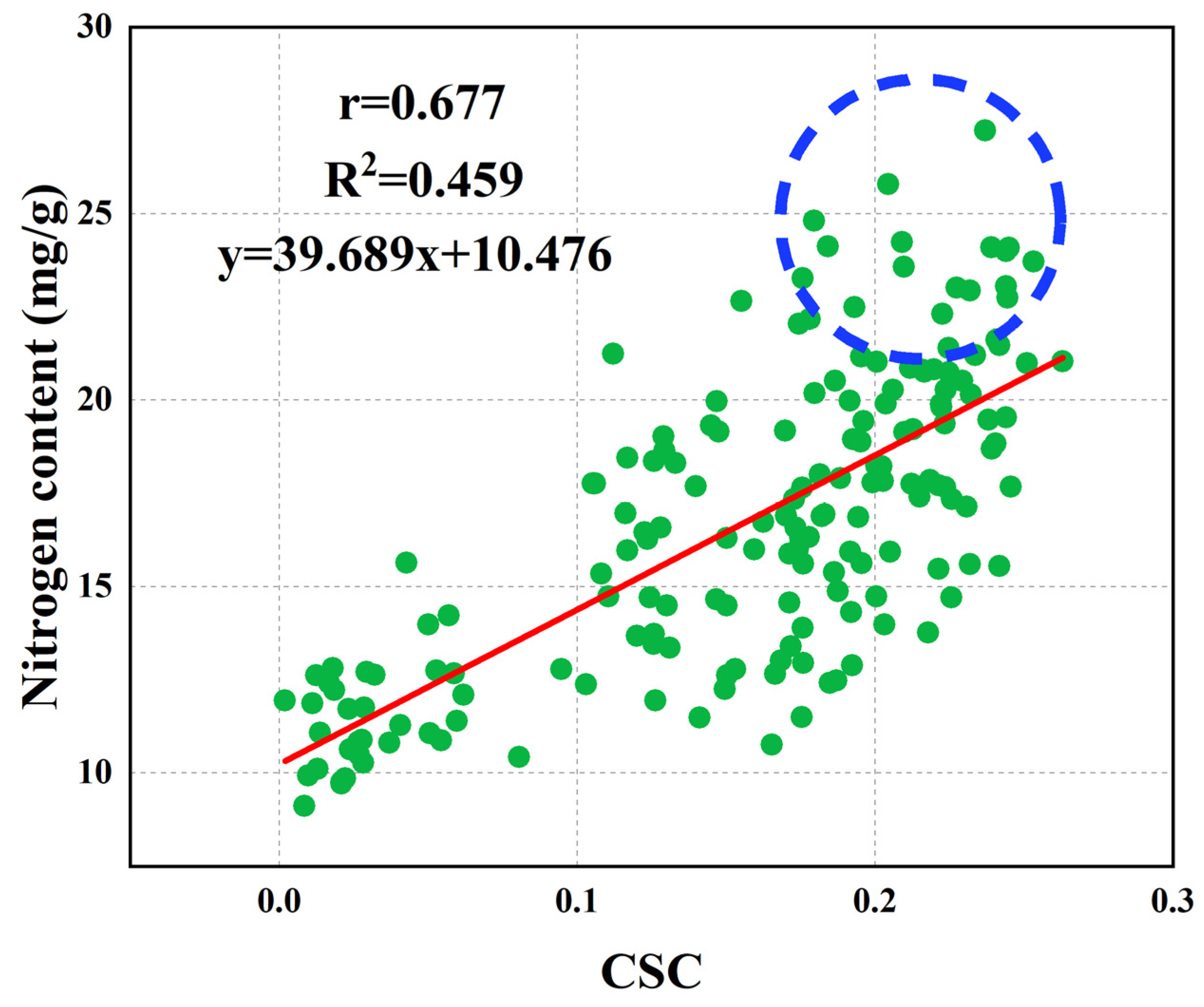 Agriculture 12 01752 g007 Agriculture 12 01752 g007