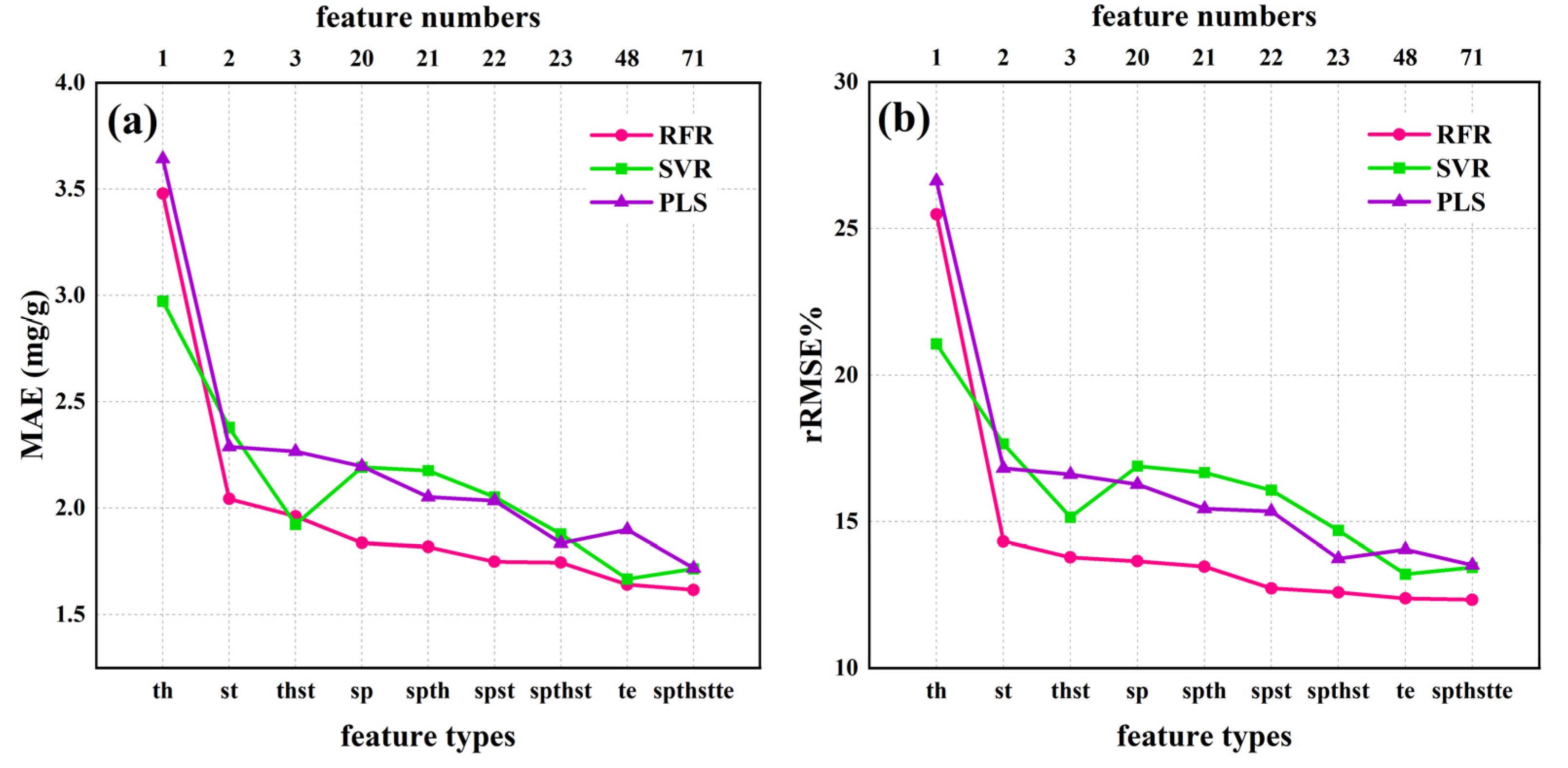 Agriculture 12 01752 g009 Agriculture 12 01752 g009