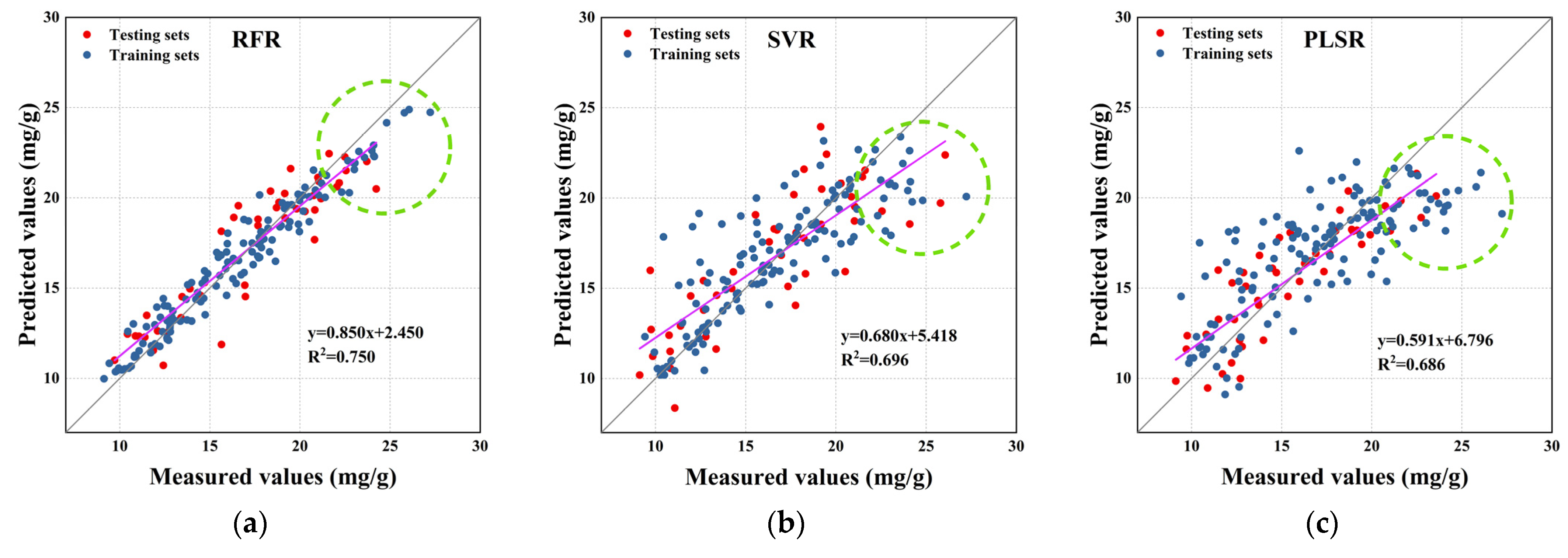 Agriculture 12 01752 g010 Agriculture 12 01752 g010