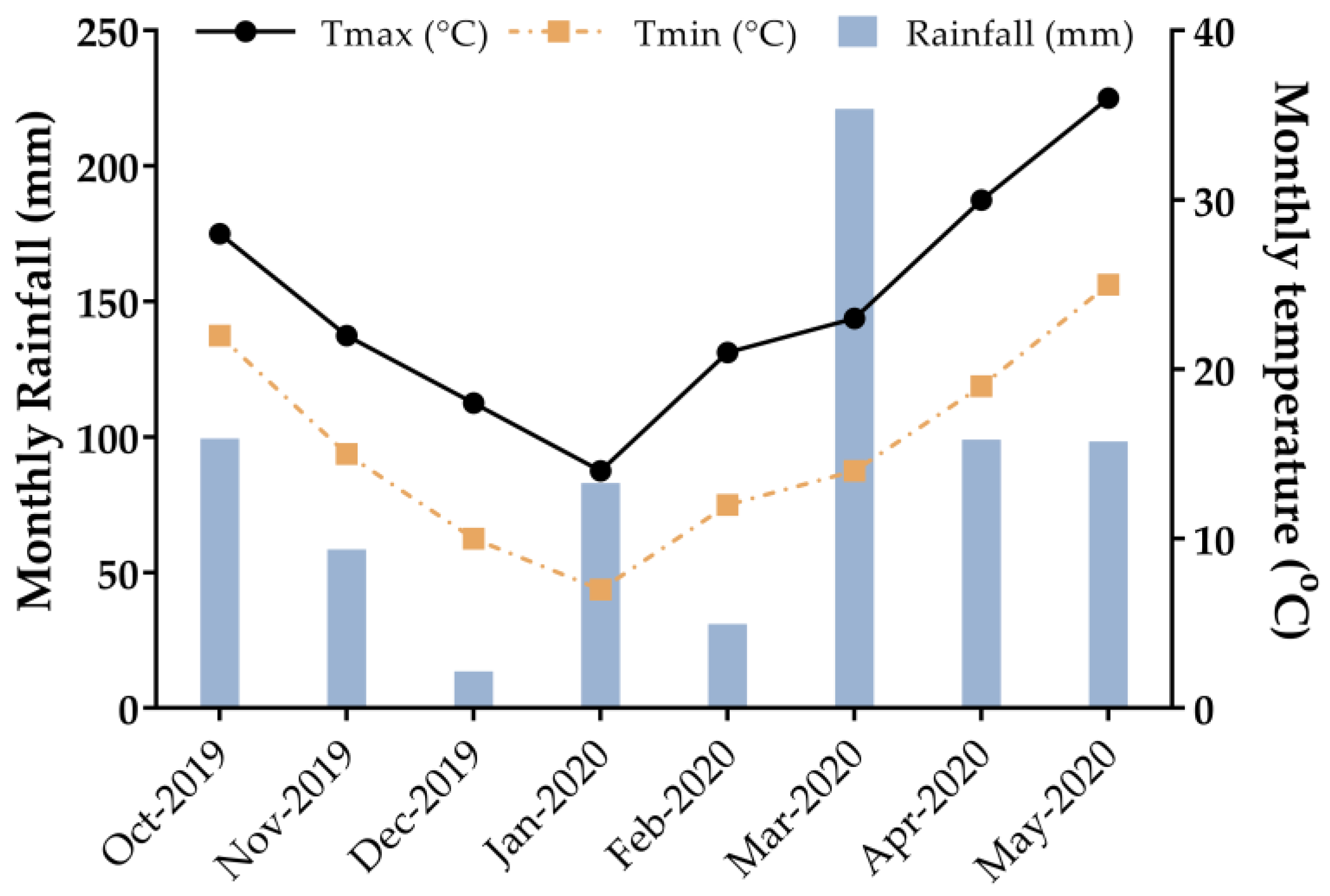 Agriculture 12 01754 g001 Agriculture 12 01754 g001