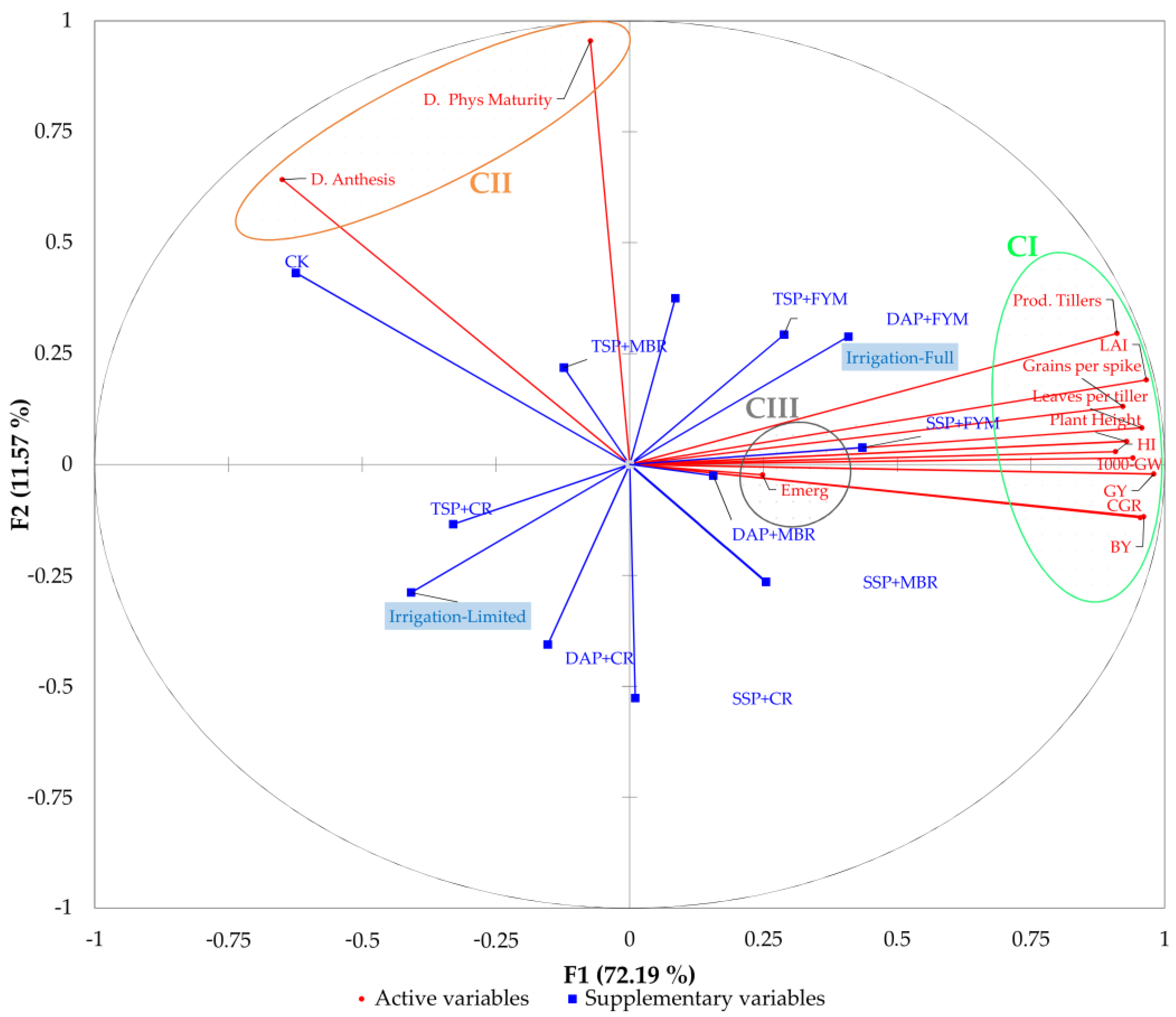 Agriculture 12 01754 g003 Agriculture 12 01754 g003