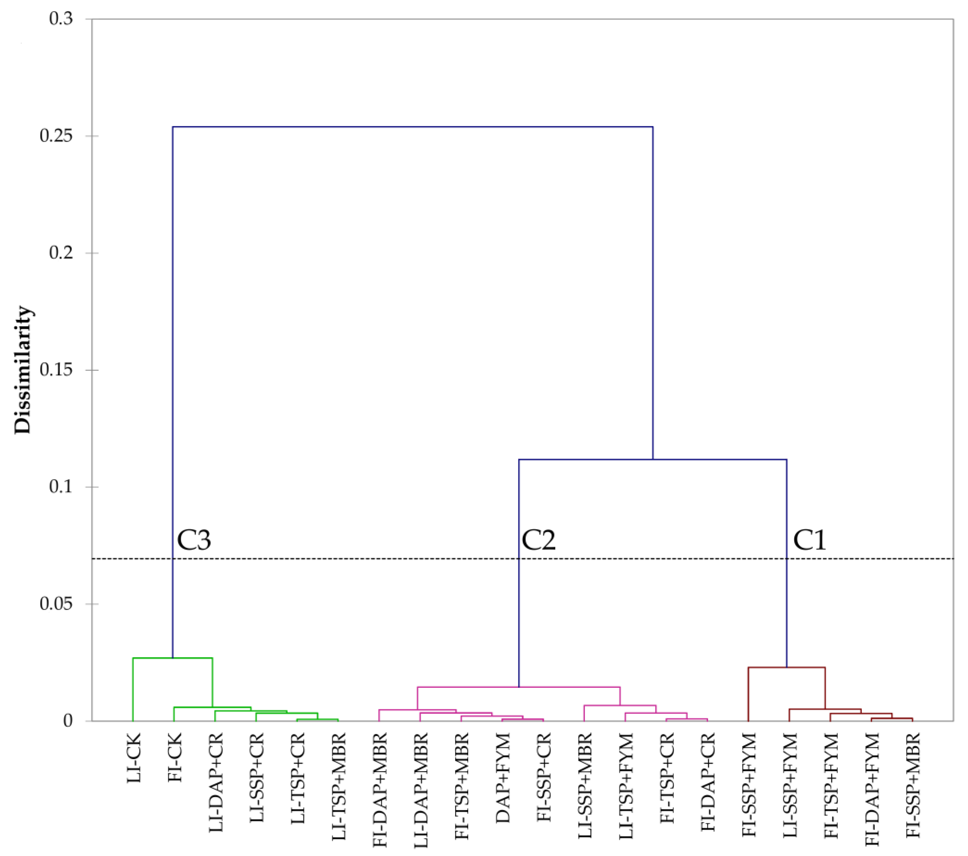 Agriculture 12 01754 g004 Agriculture 12 01754 g004