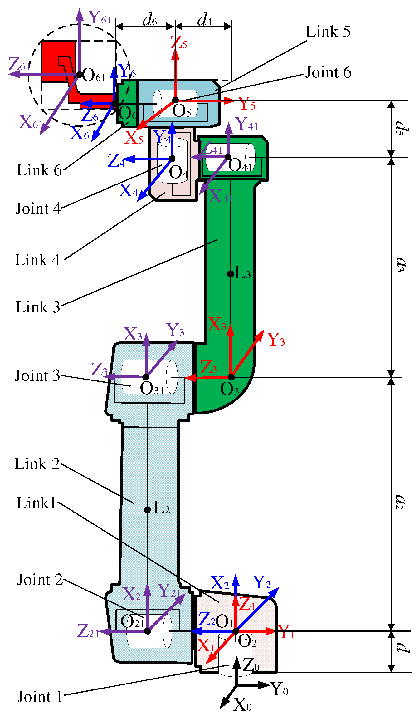 Agriculture 12 01763 g007