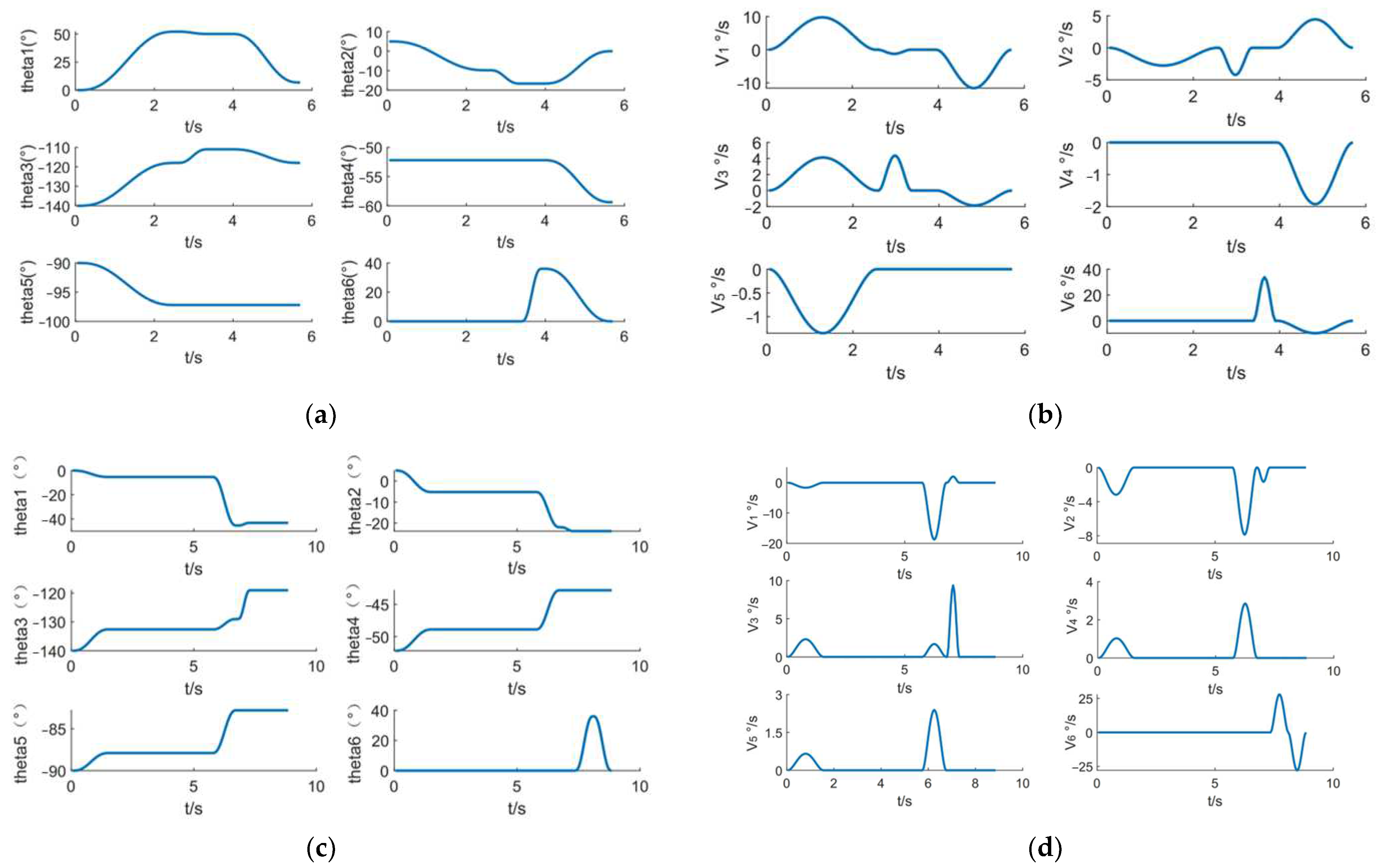 Agriculture 12 01763 g019