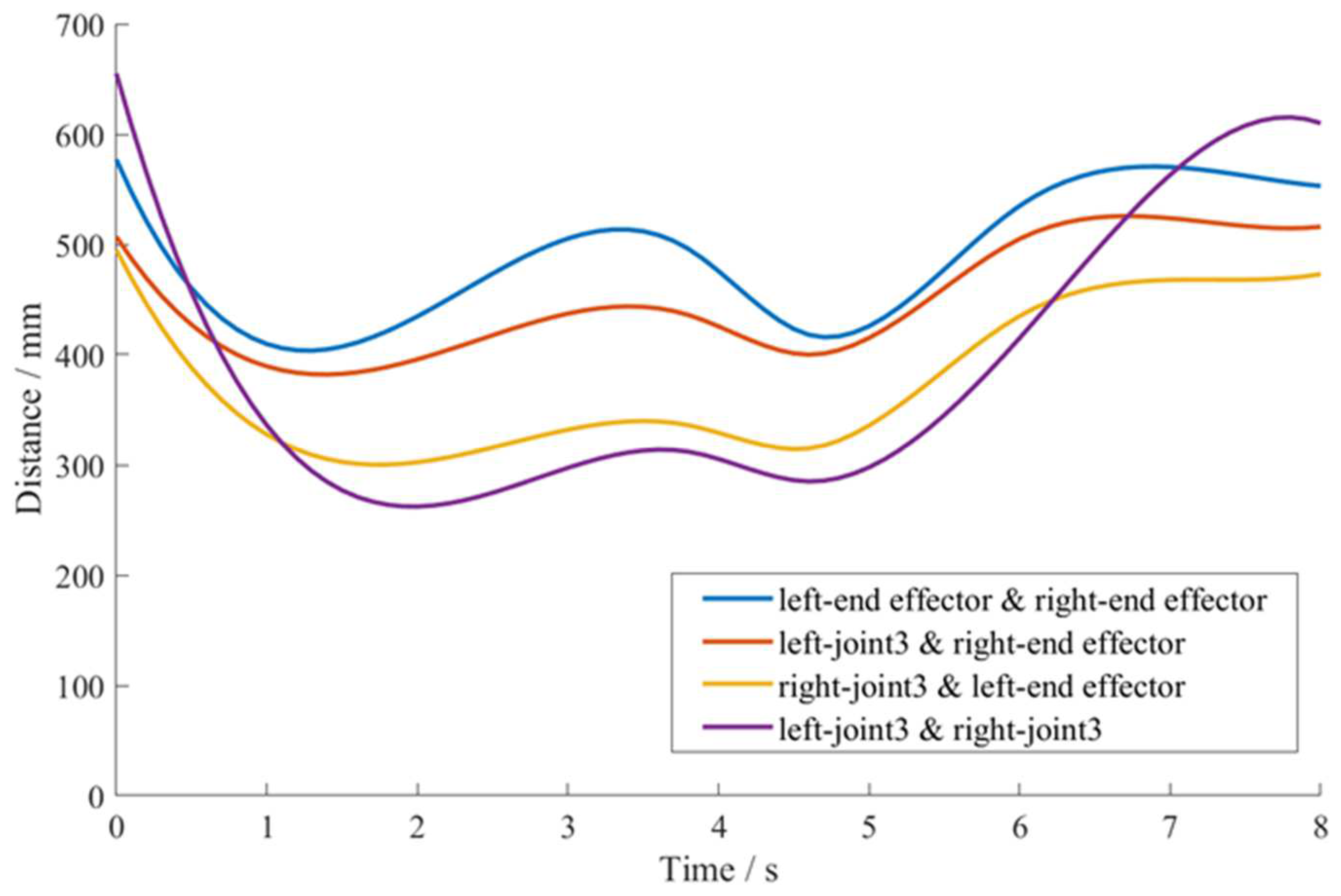 Agriculture 12 01763 g020