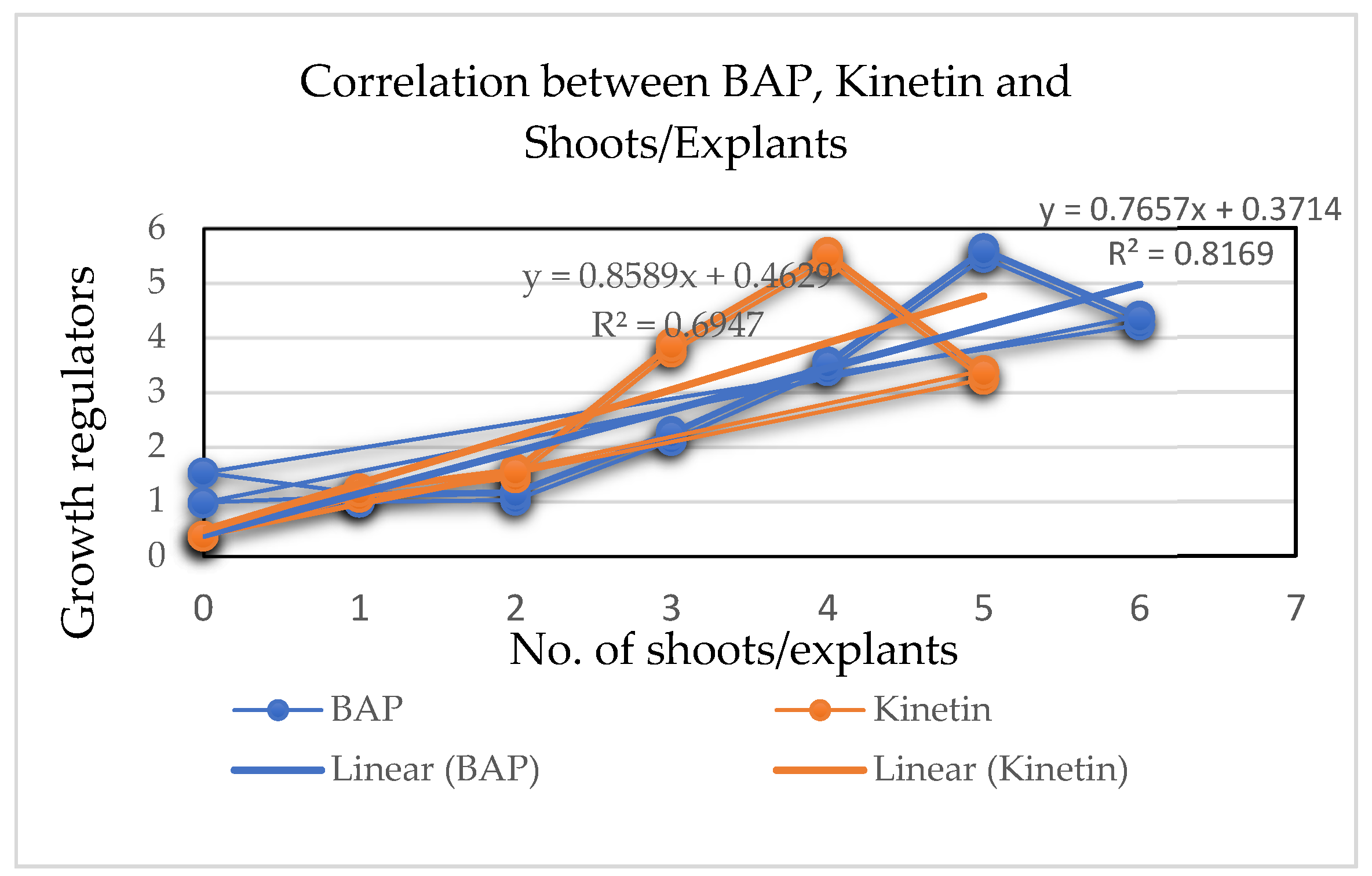 Agriculture 12 01766 g002