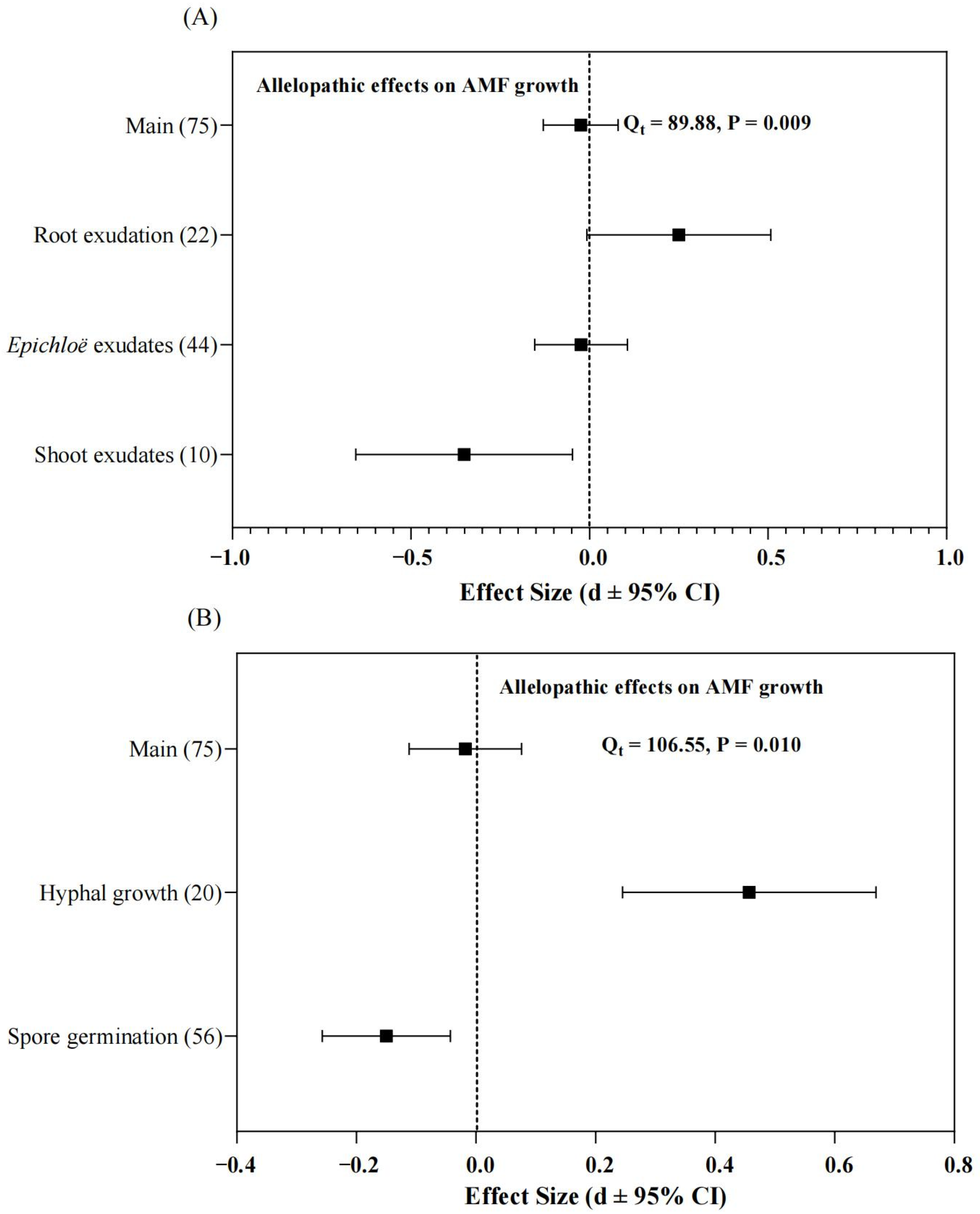 Agriculture 12 01768 g001 Agriculture 12 01768 g001