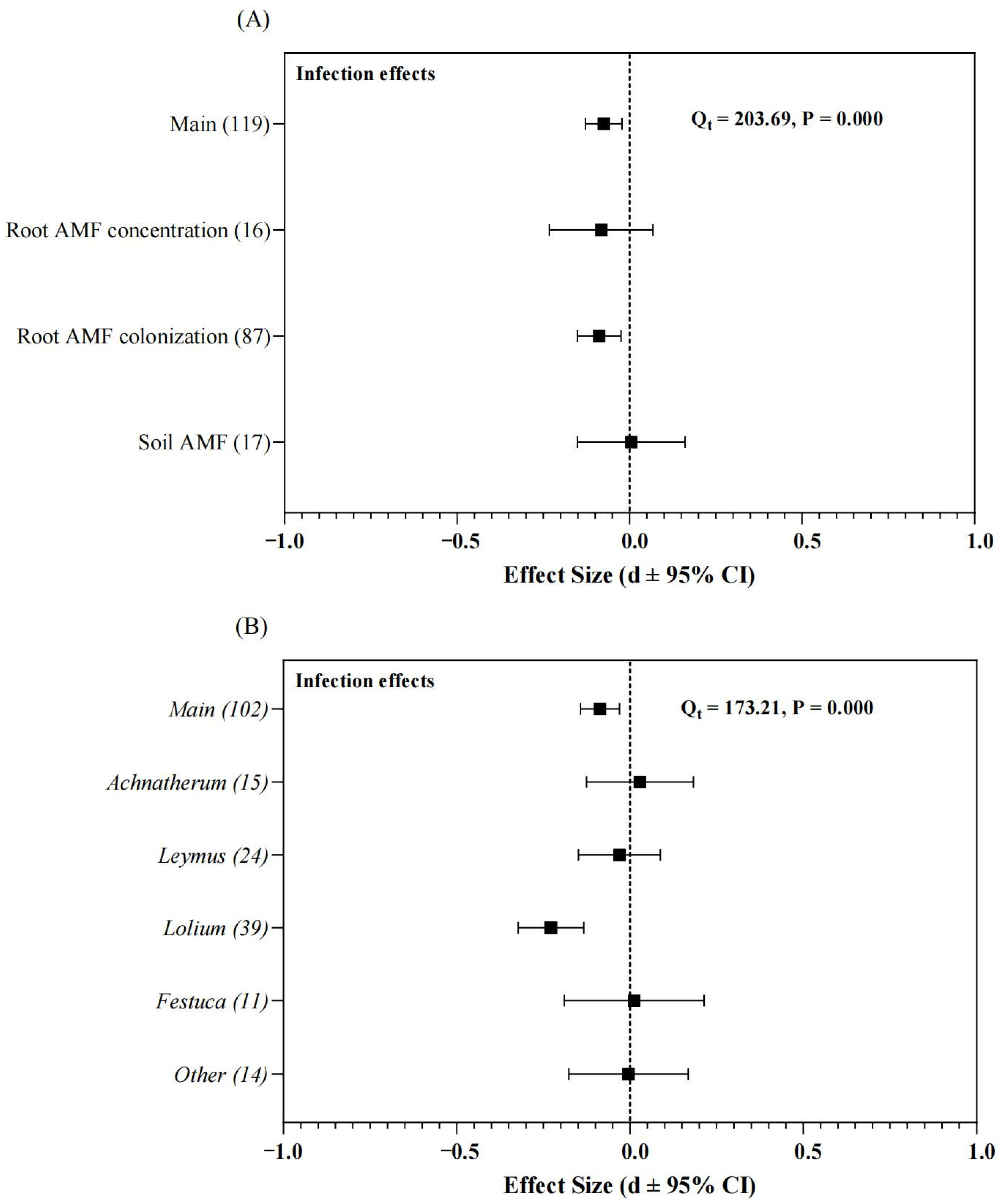 Agriculture 12 01768 g002 Agriculture 12 01768 g002