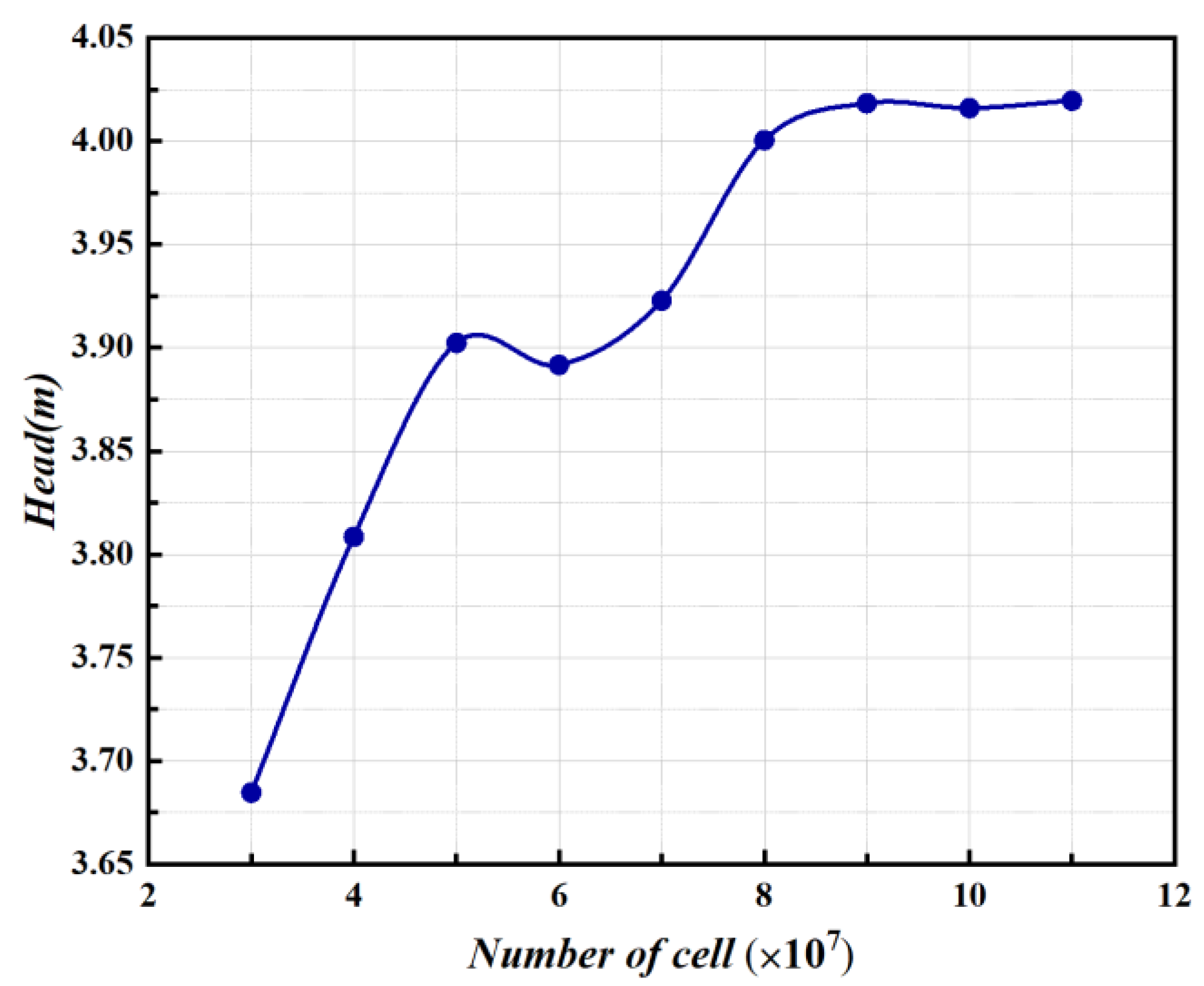 Agriculture 12 01770 g003