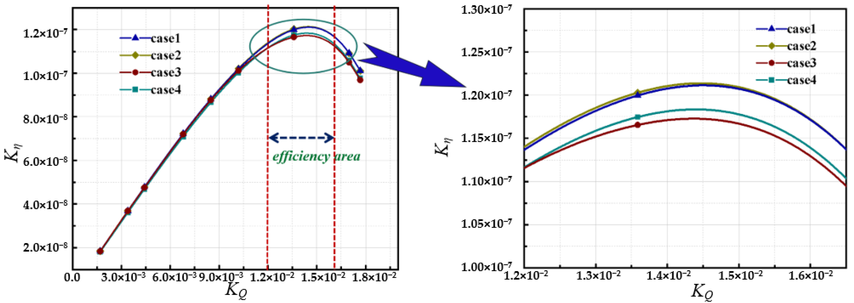 Agriculture 12 01770 g004