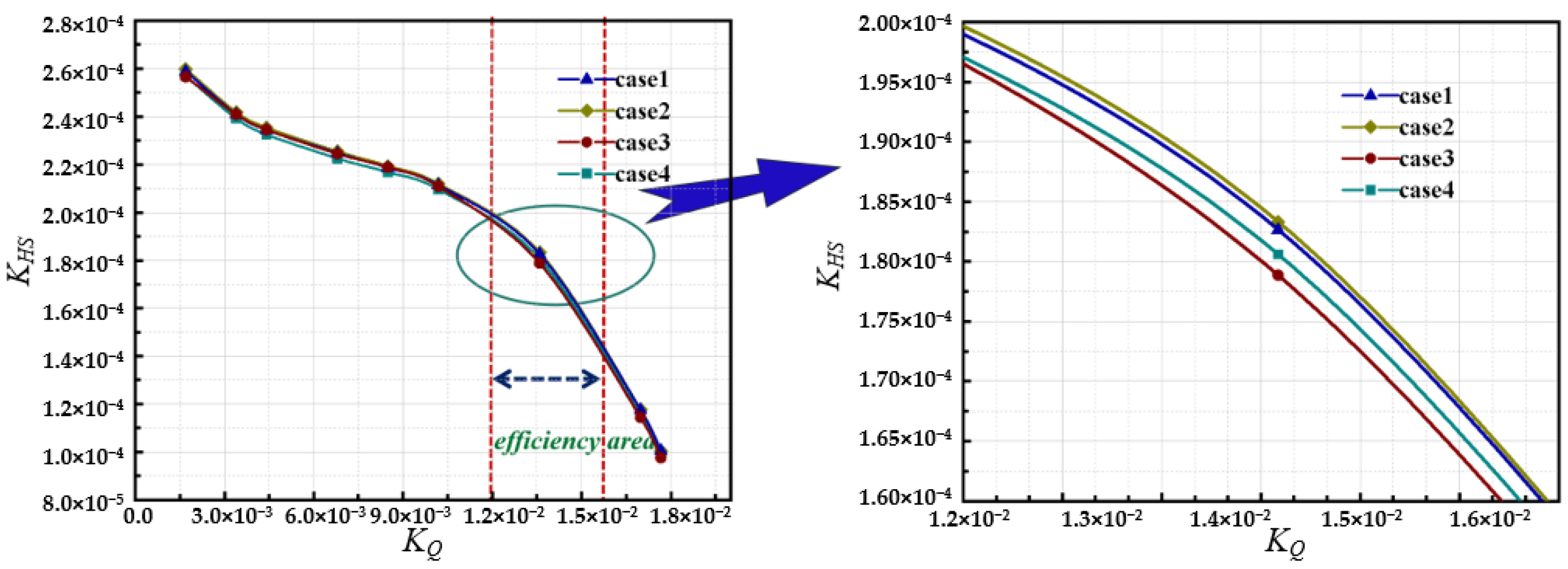 Agriculture 12 01770 g005