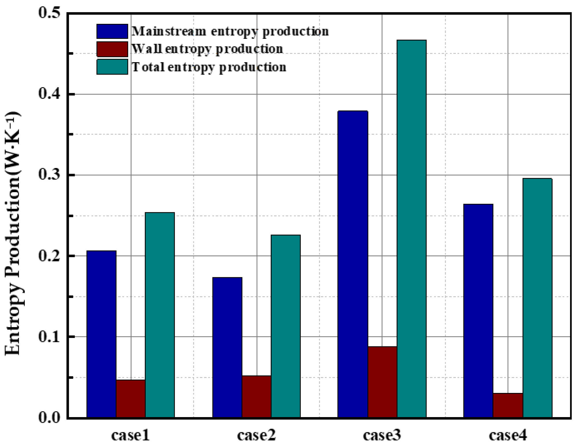 Agriculture 12 01770 g009
