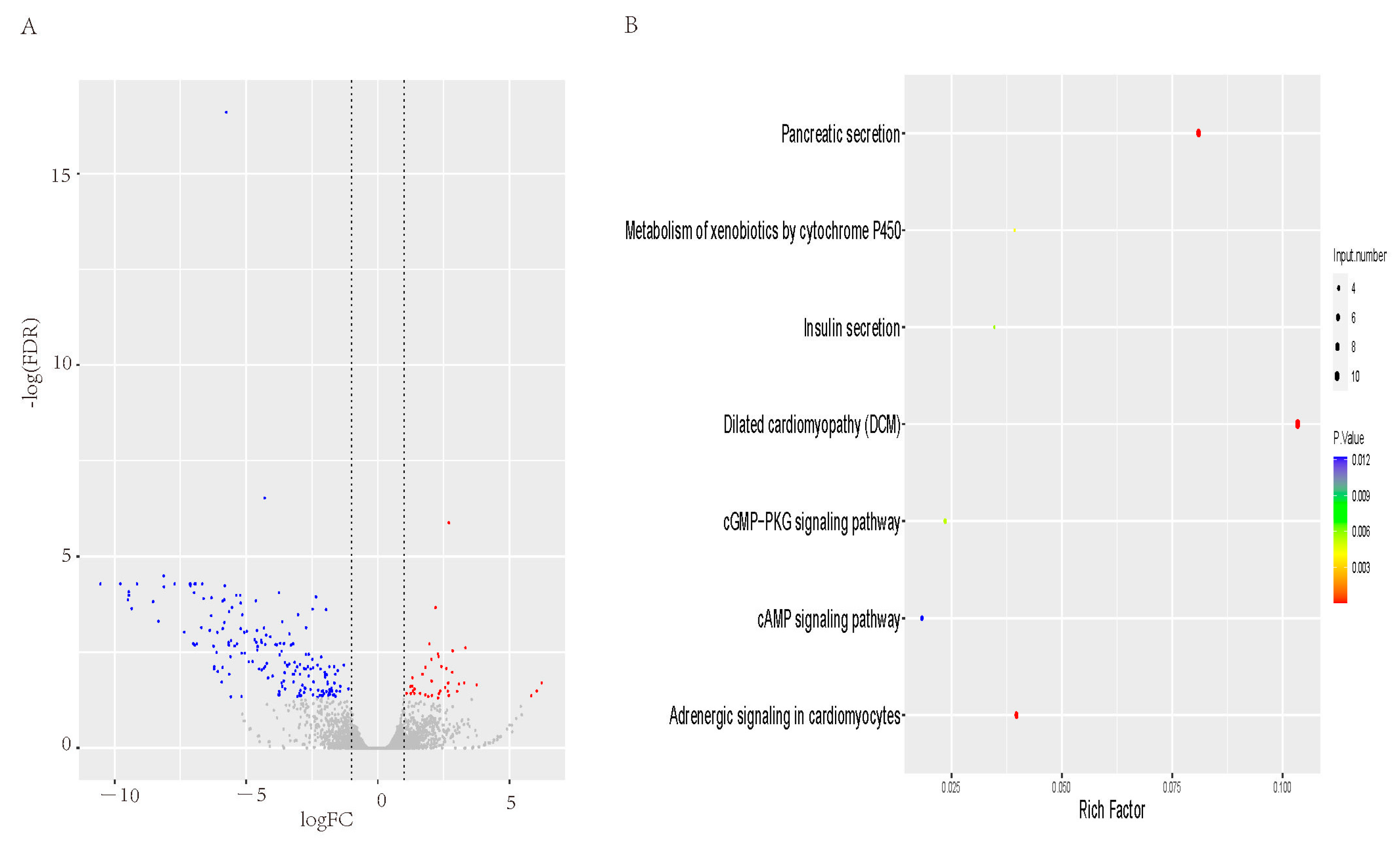 Agriculture 12 01775 g005