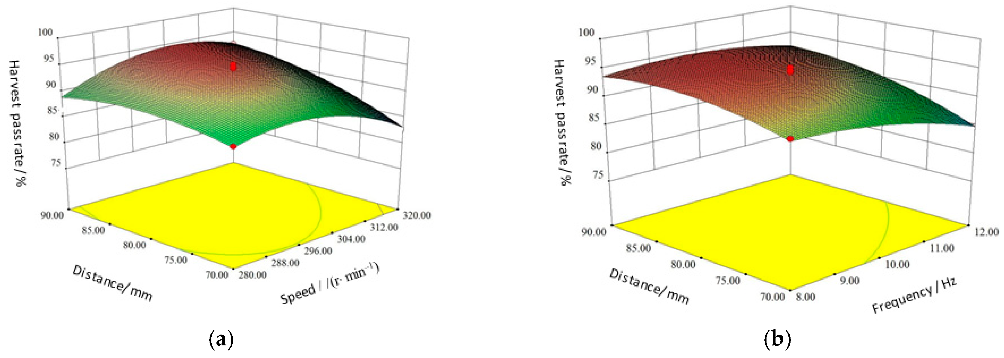Agriculture 12 01778 g006