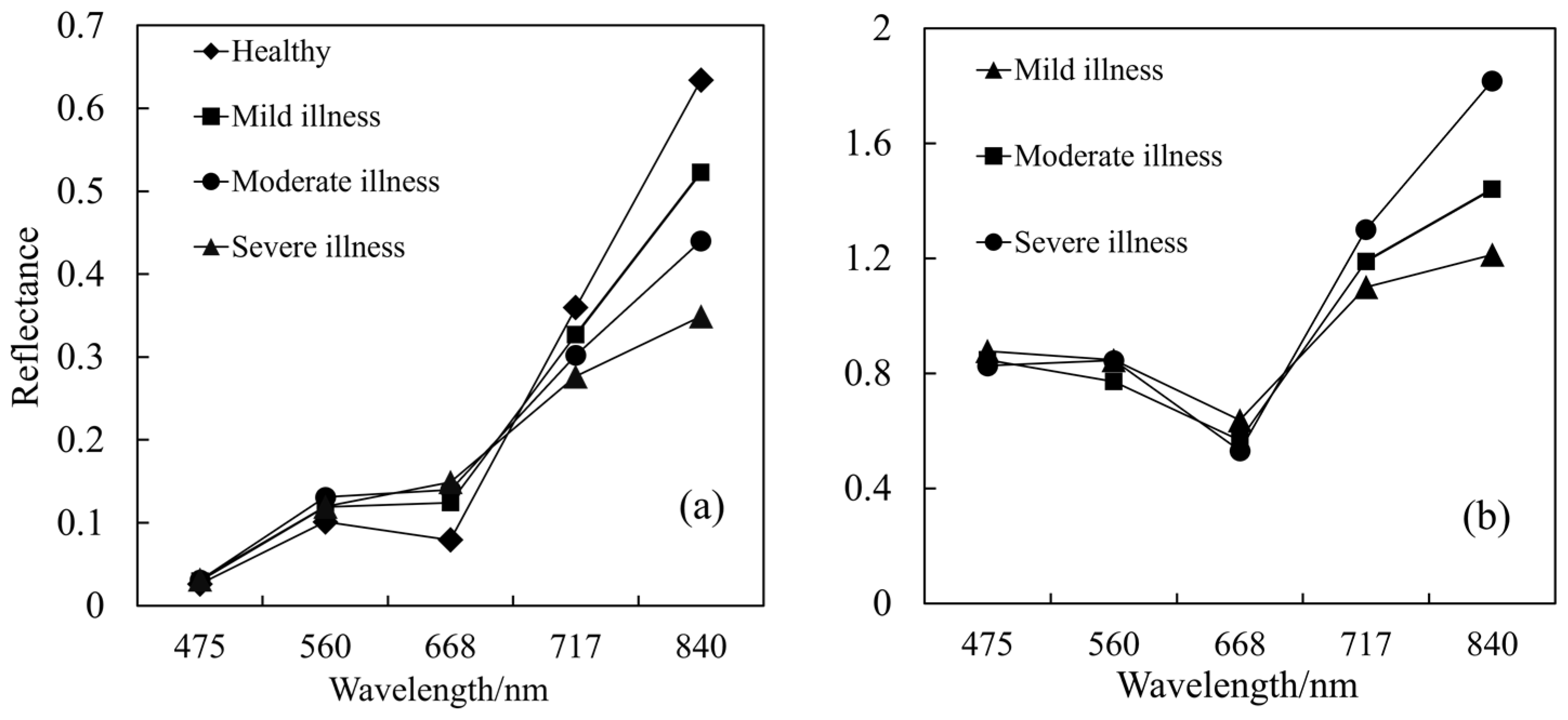 Agriculture 12 01785 g003