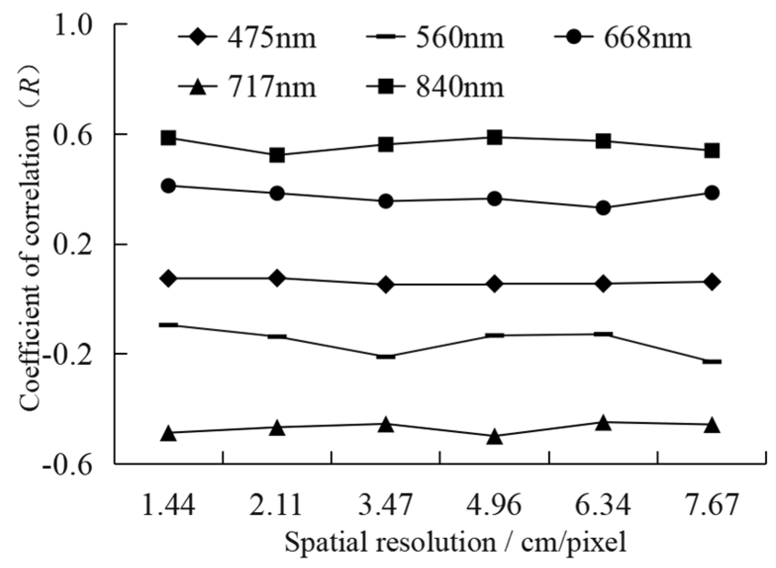 Agriculture 12 01785 g005