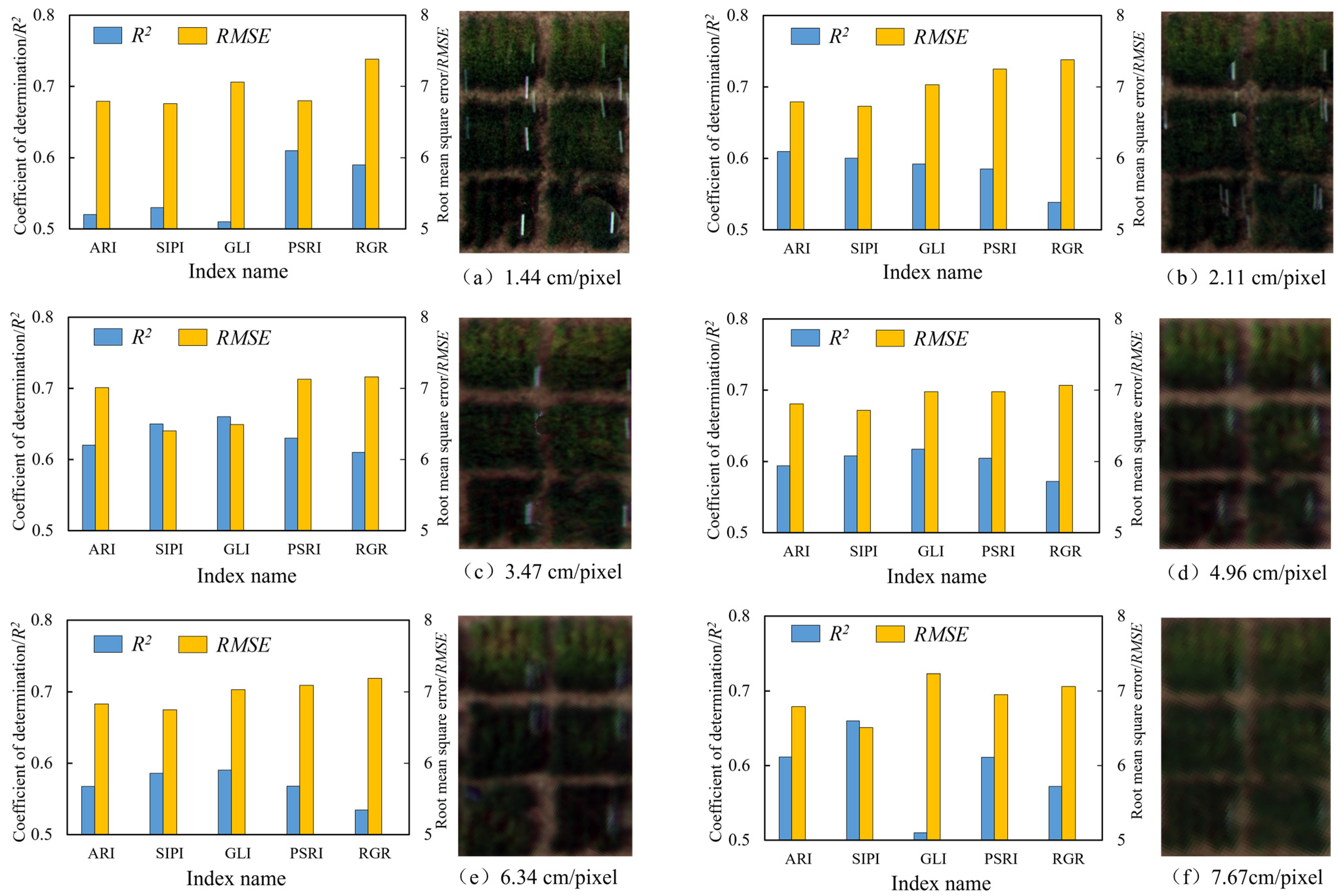 Agriculture 12 01785 g006