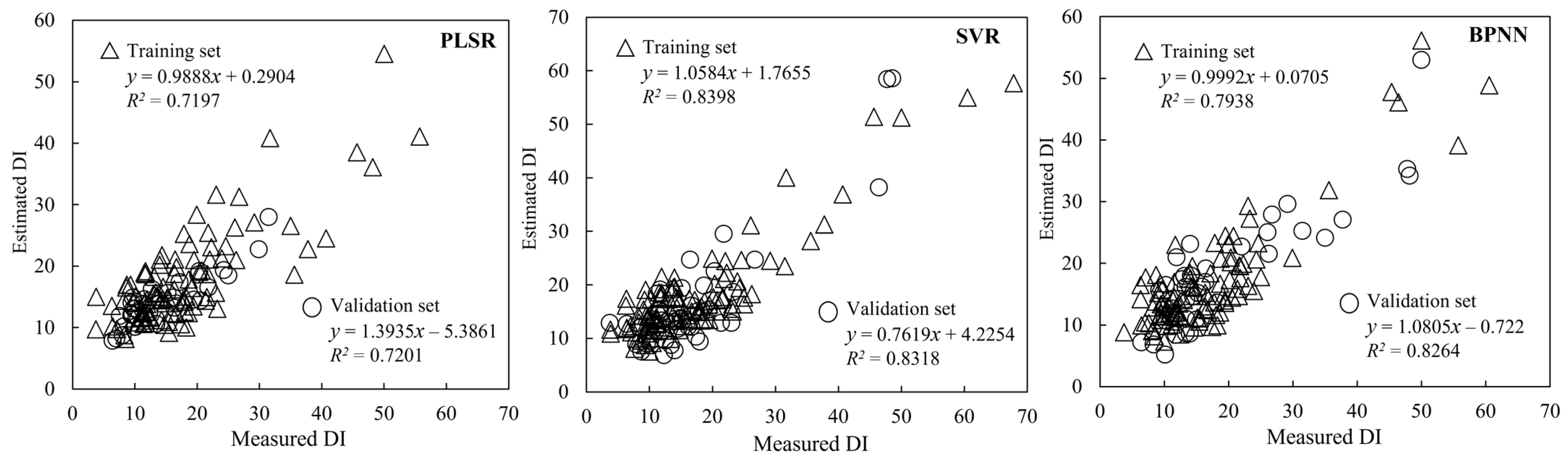 Agriculture 12 01785 g007