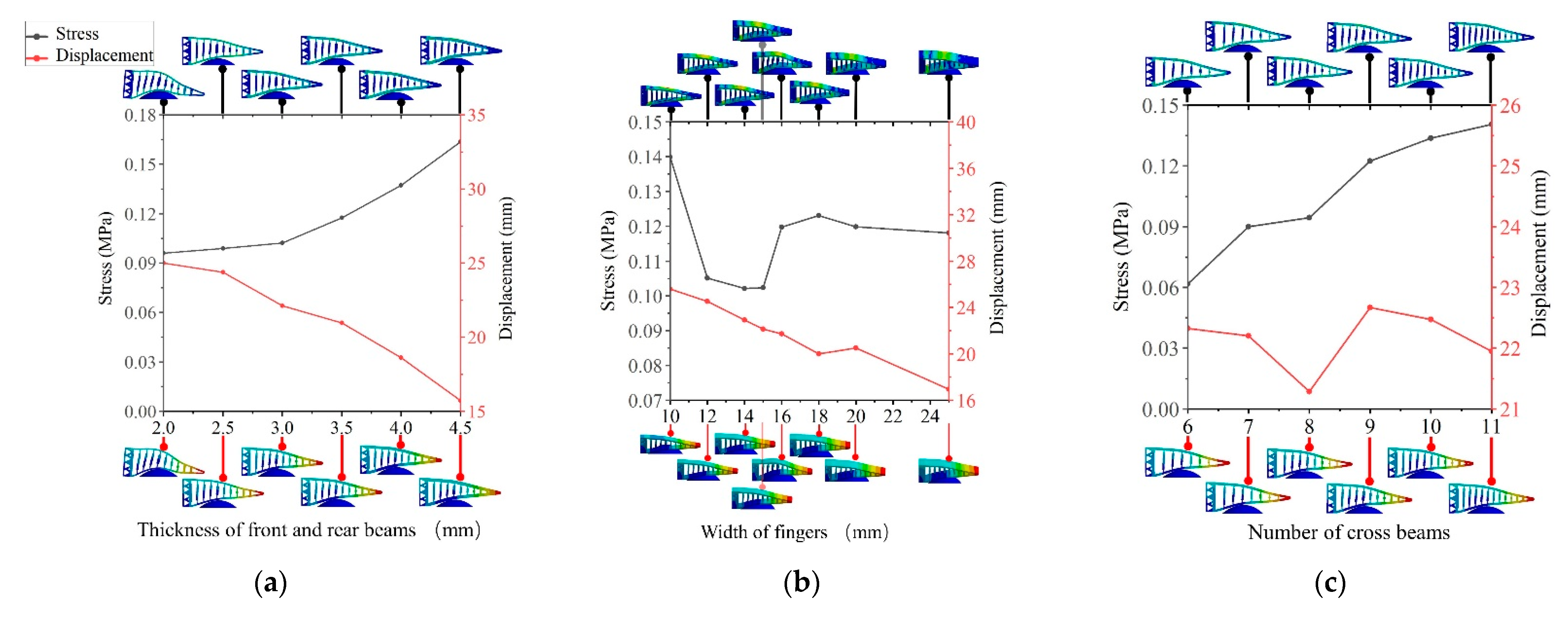 Agriculture 12 01802 g003 Agriculture 12 01802 g003
